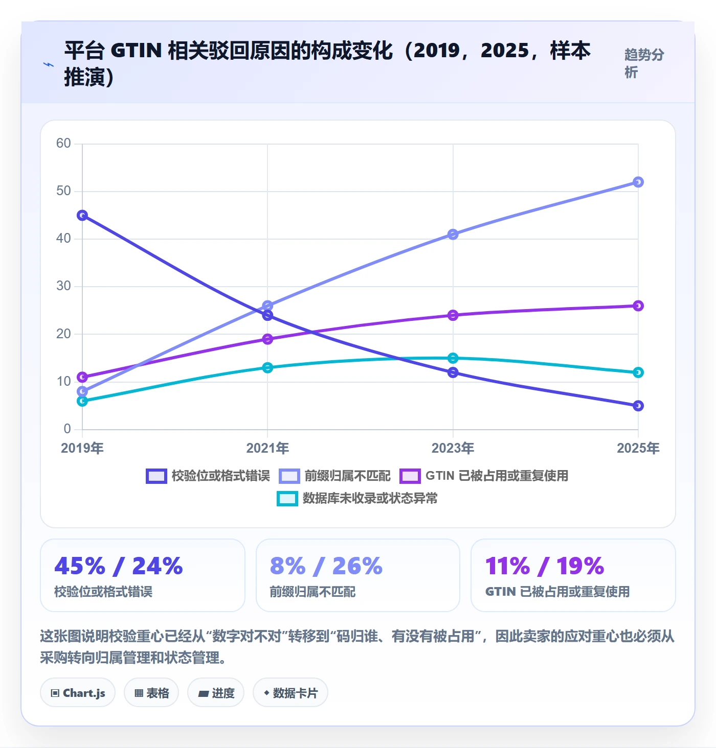 UPC码实施路径：代码申请如何完成进阶玩法