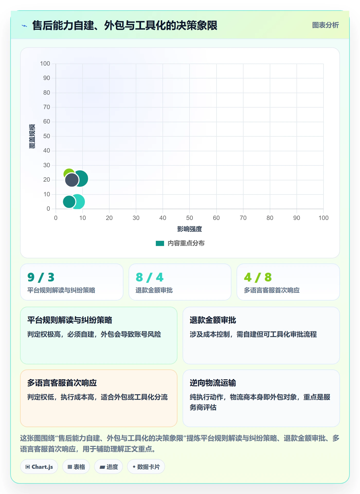 跨境电商一站式服务能力清单：团队协同需要覆盖哪些售后服务事项