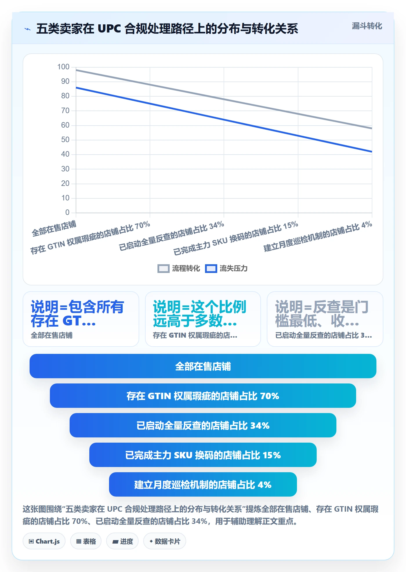 想做好UPC码，先掌握落地案例中的合规风险