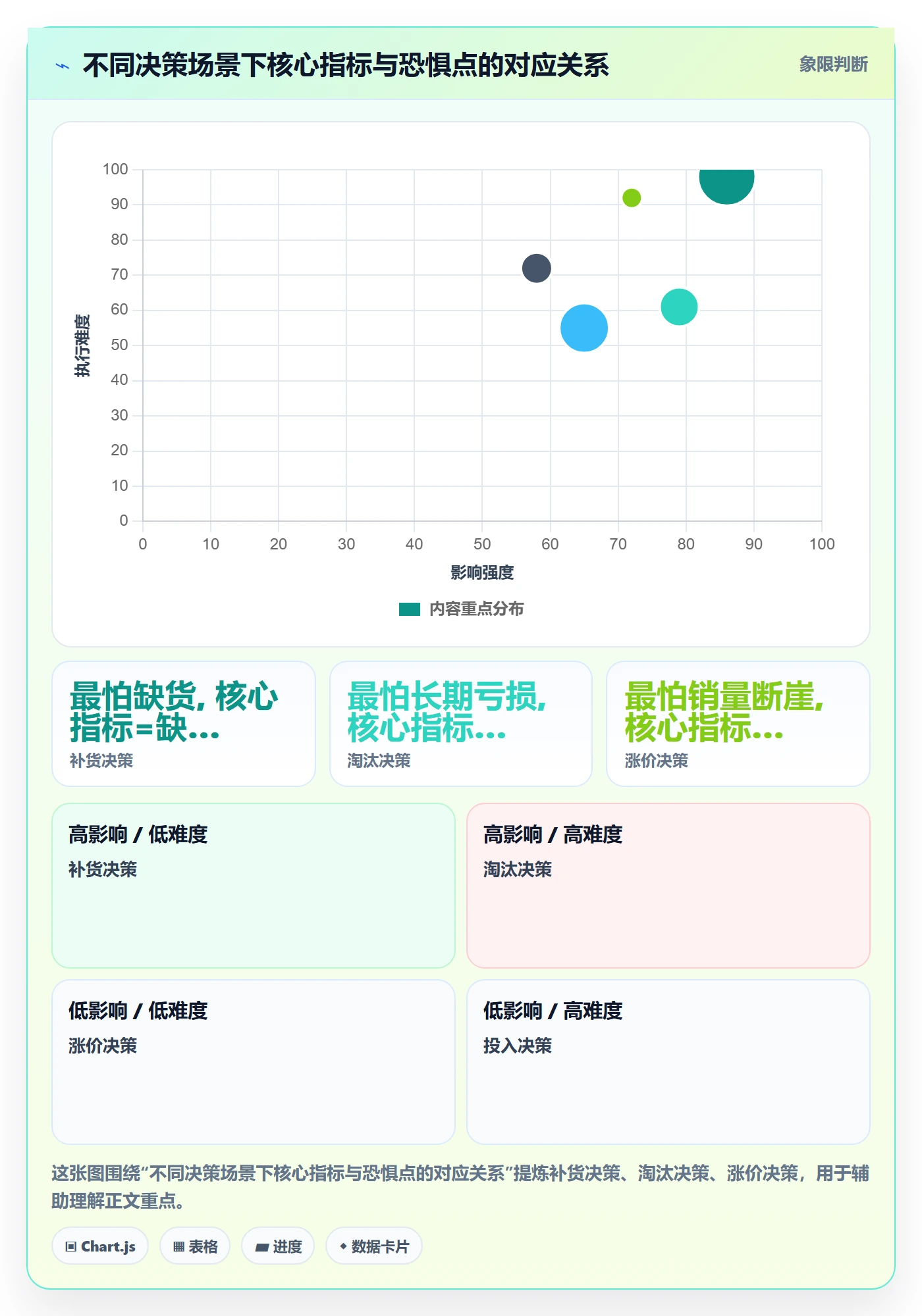 商品分析使用技巧：市场需求对应的指标体系方法