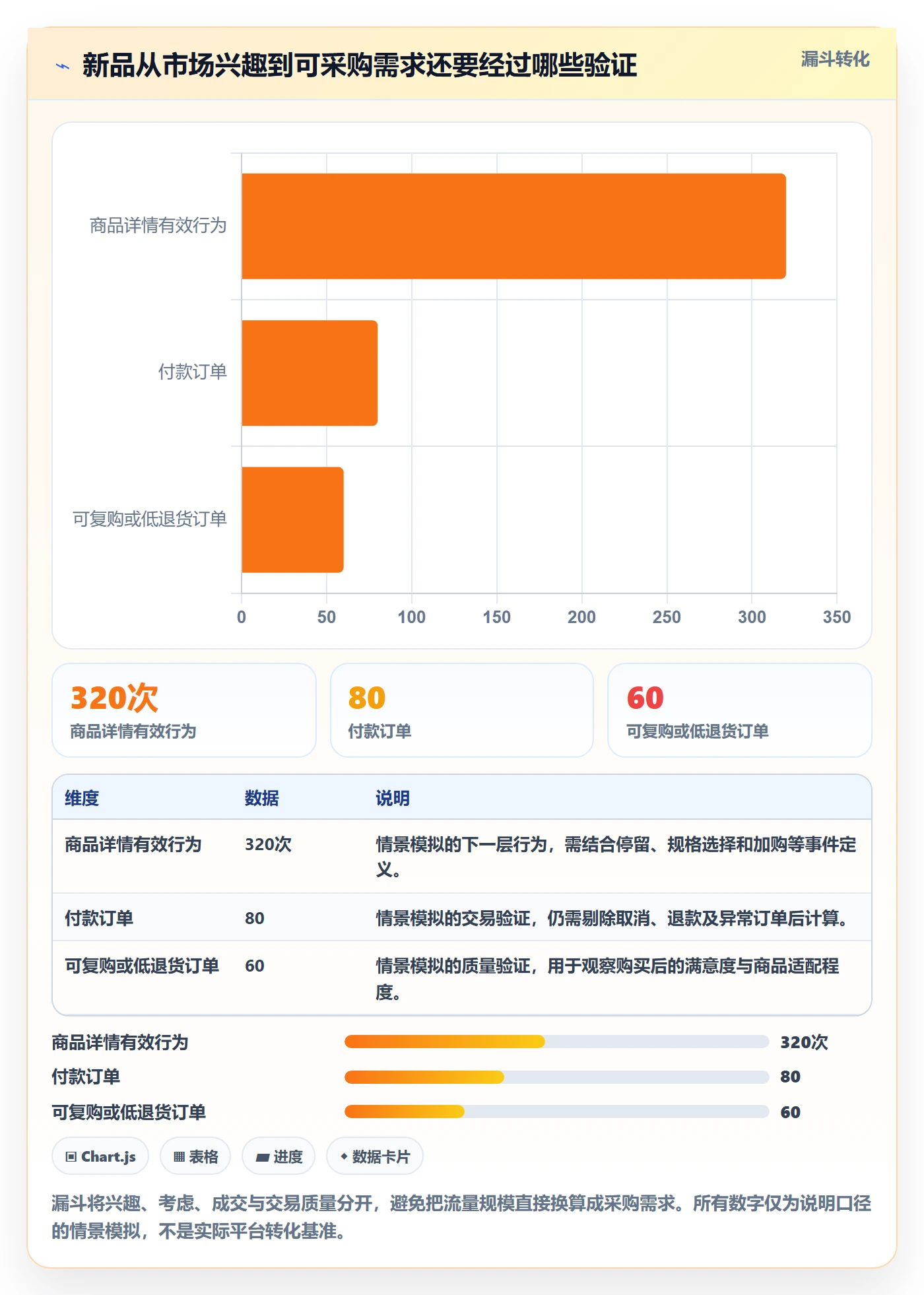 跨境电商业务拆解：选品策略为什么影响供应链协同