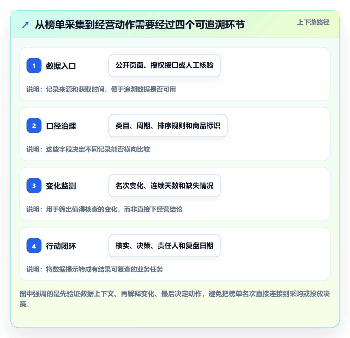 电商数据查询网站怎么管？以平台榜单为核心的日常管理方案