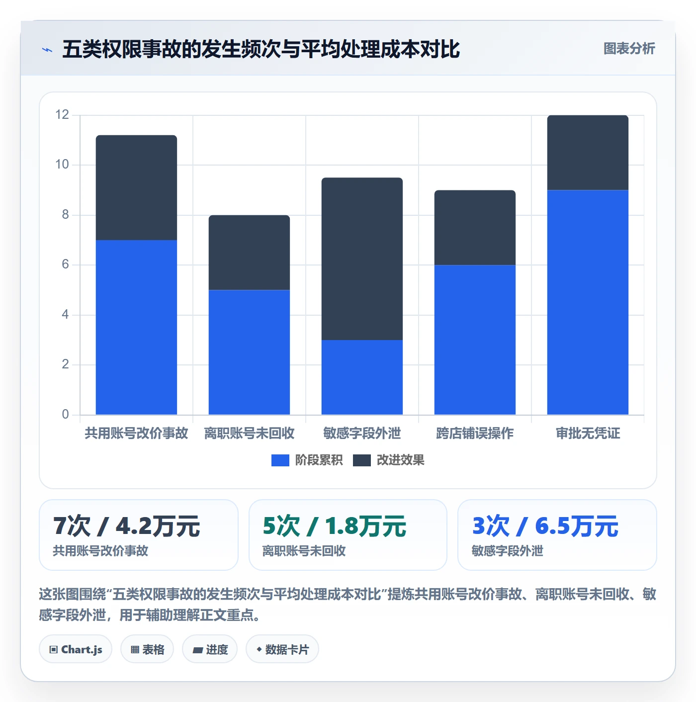 erp跨境电商升级方案：用案例拆解改善权限管理
