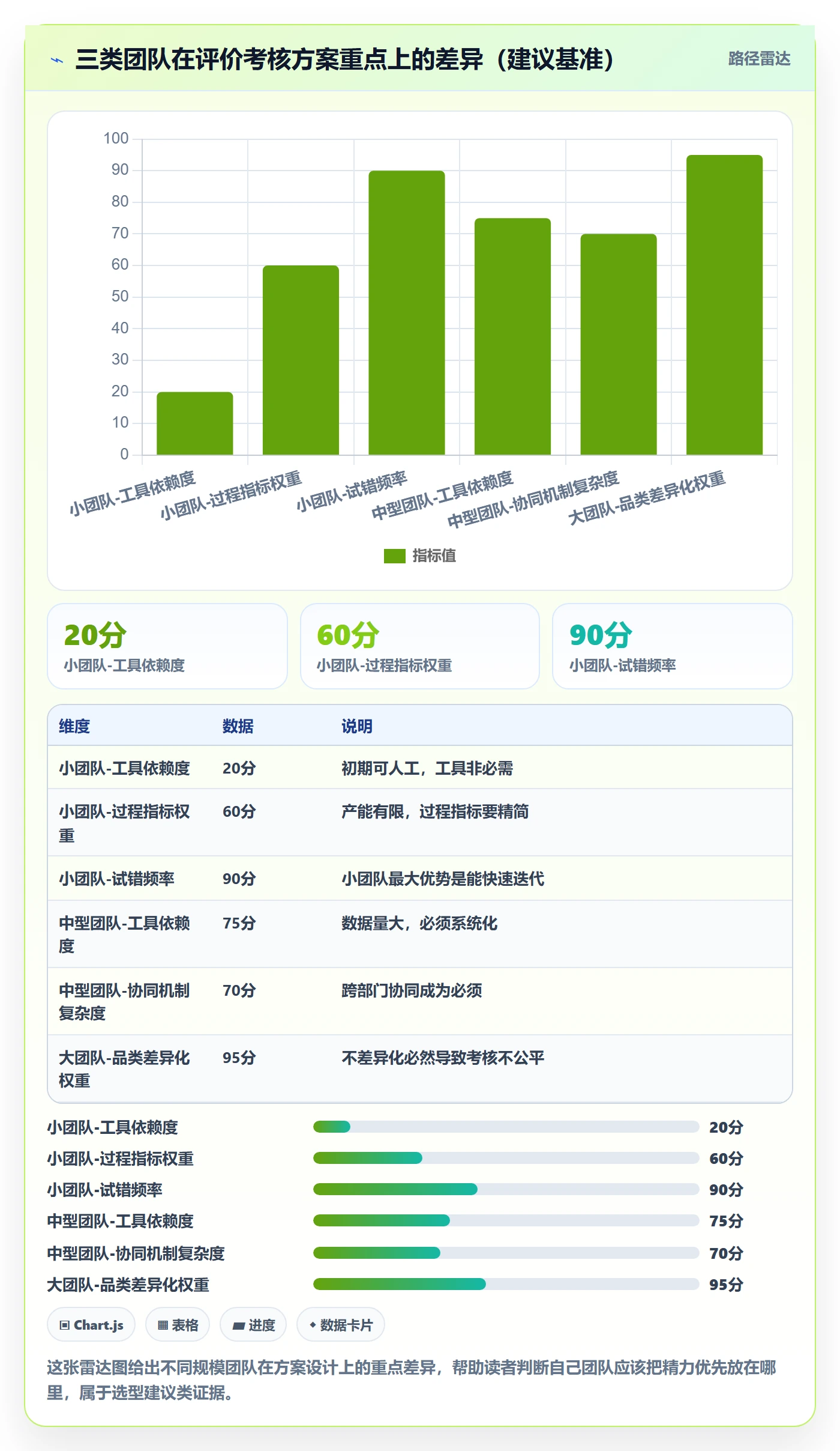 商品分析升级方案：用绩效考核改善用户评价