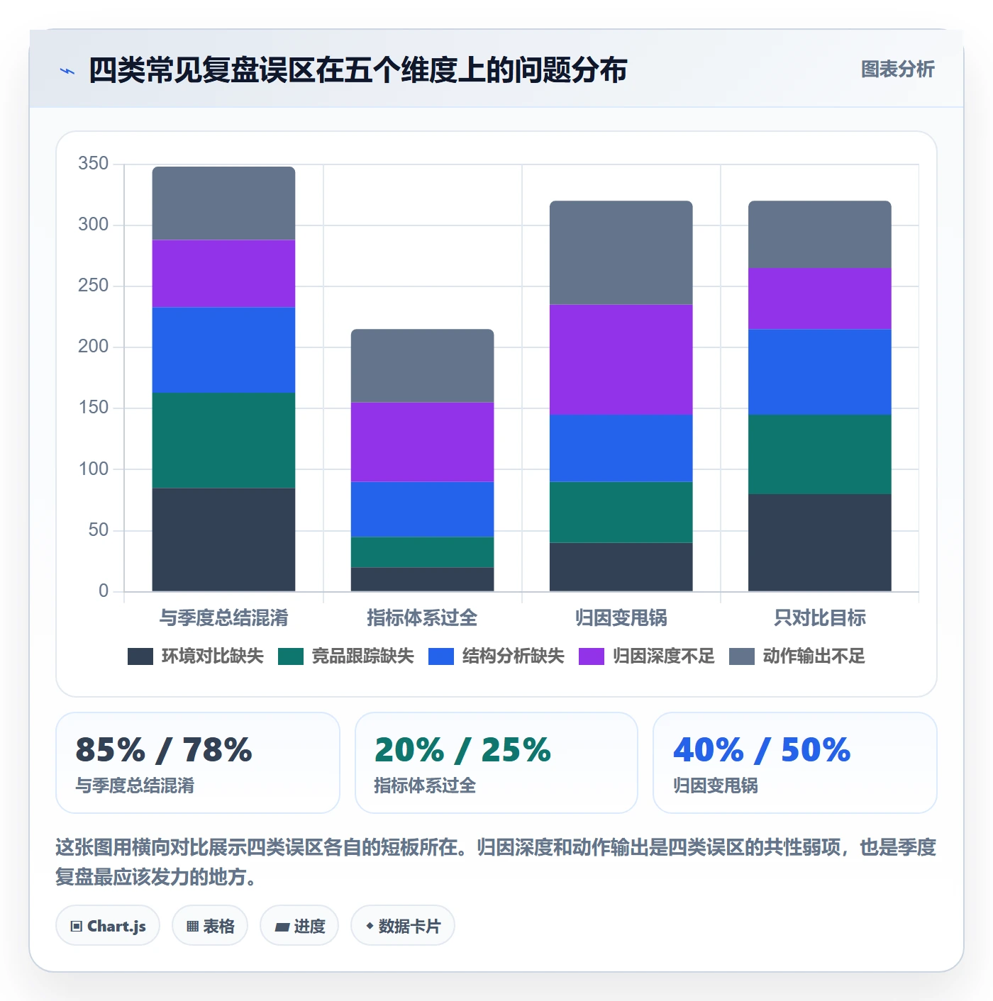 商品分析工作指南：用季度复盘解决竞争强度问题