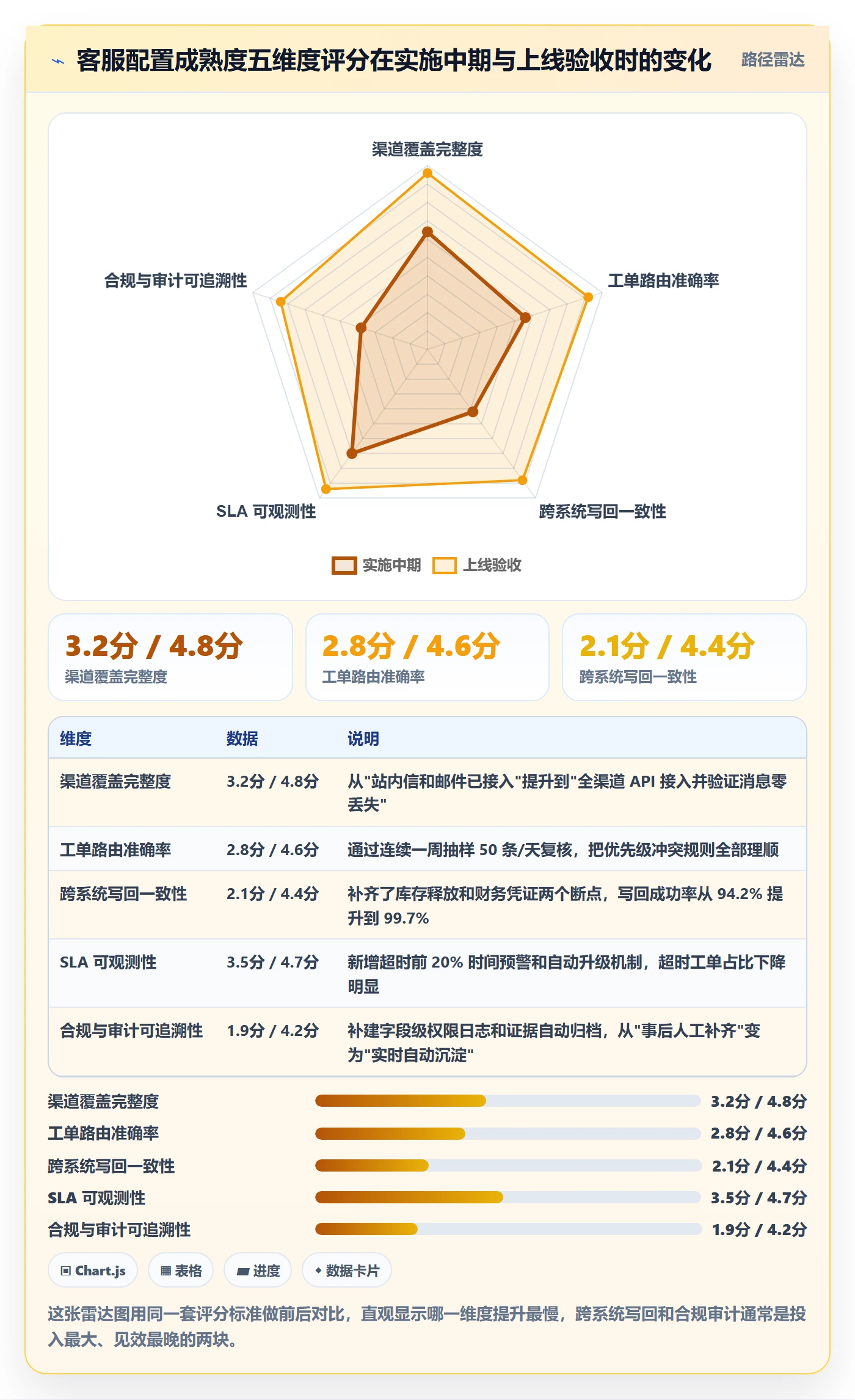 erp跨境电商配置指南：系统实施需要哪些客户服务设置