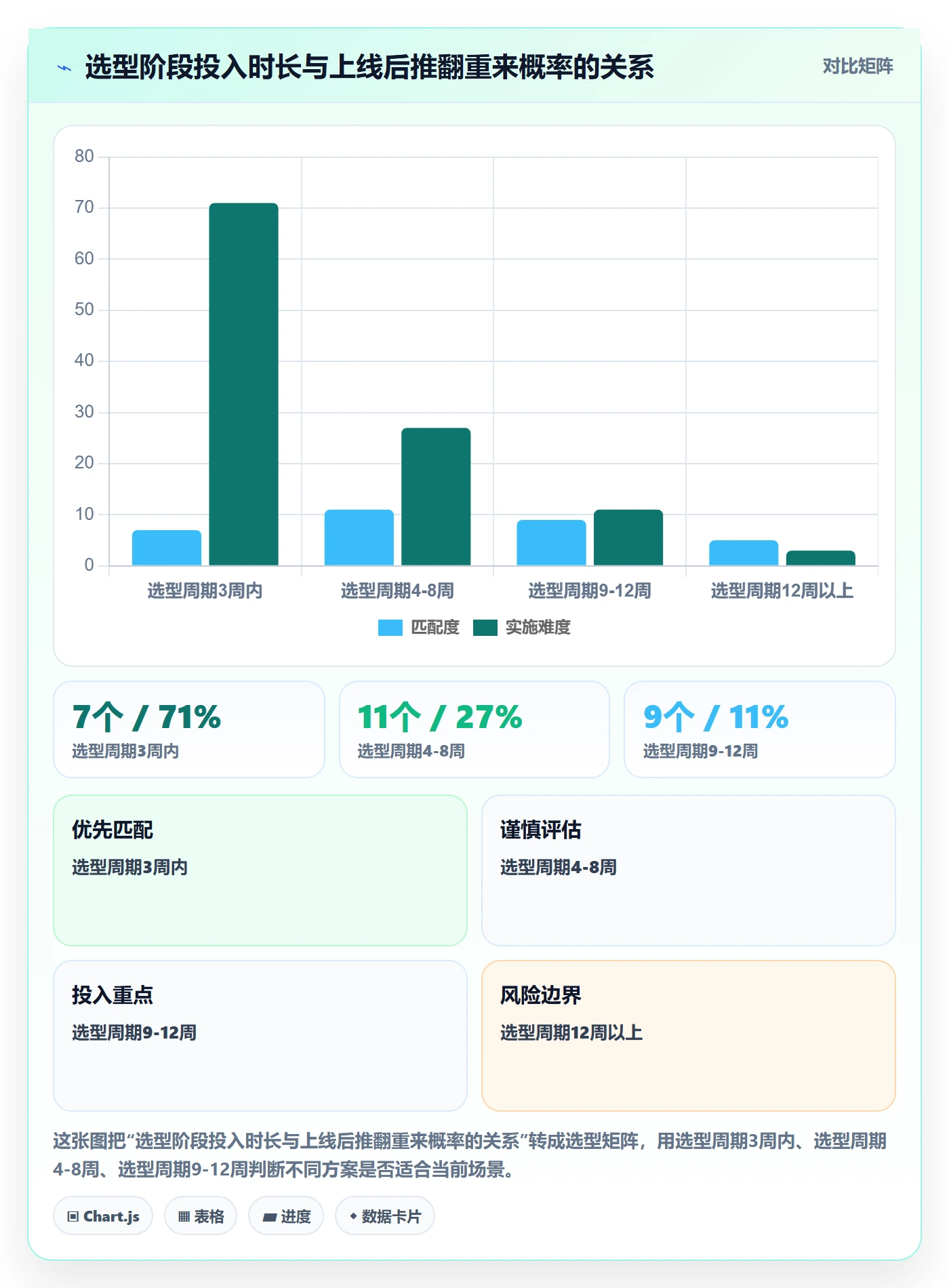 erp跨境电商怎么优化？先从系统实施的选型方法入手