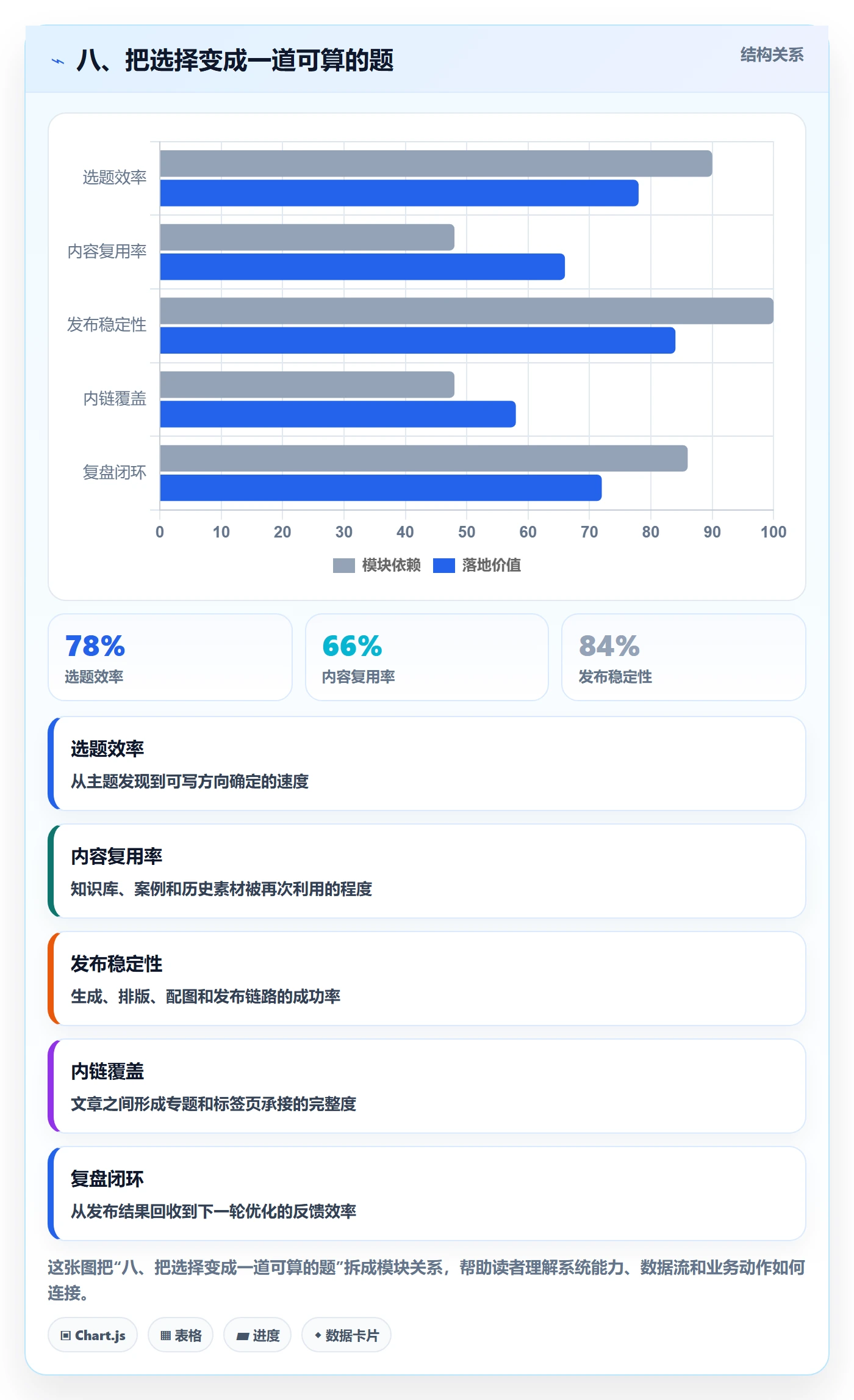八、把选择变成一道可算的题