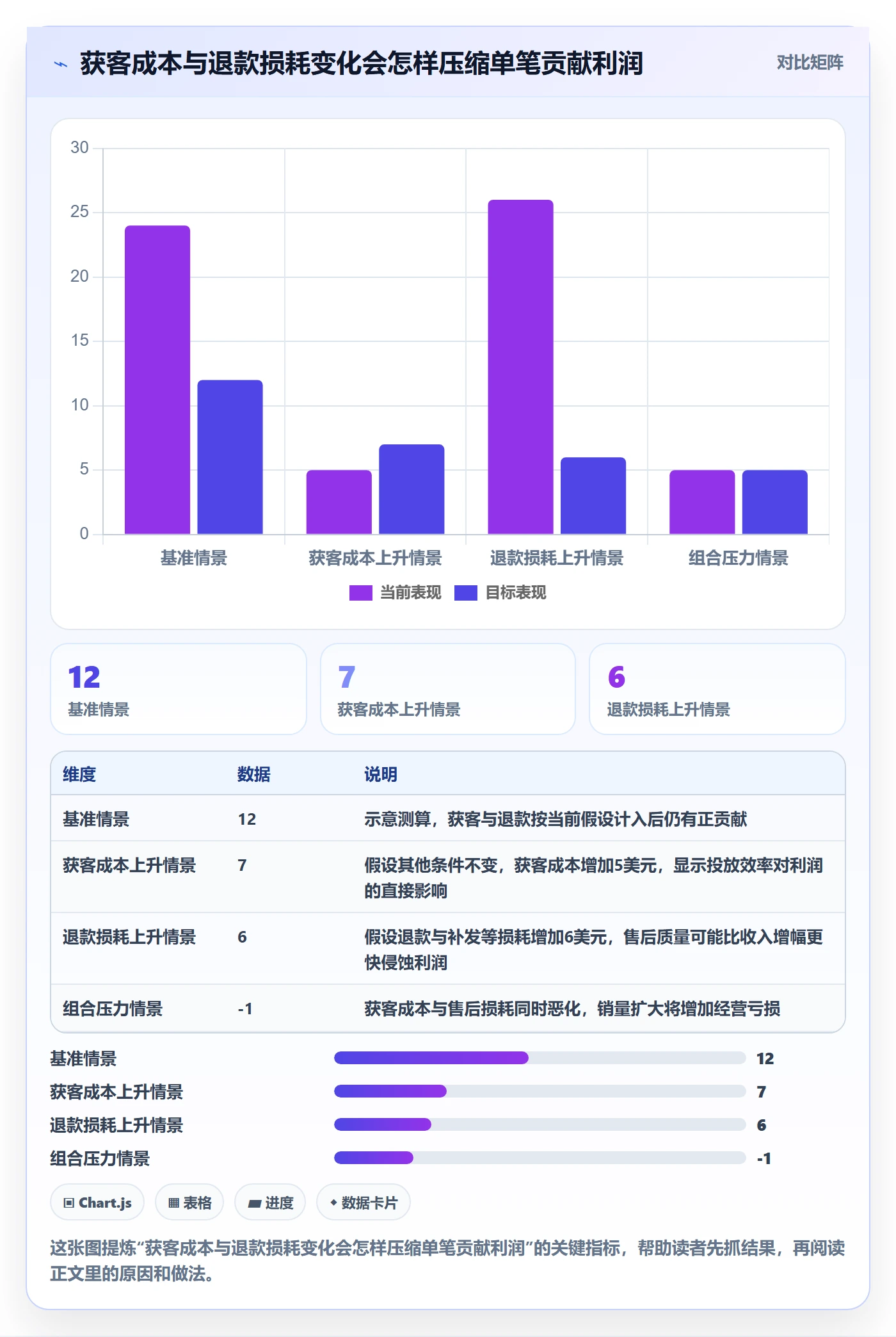 跨境电商建设路线：从市场选择到日常管理分几步