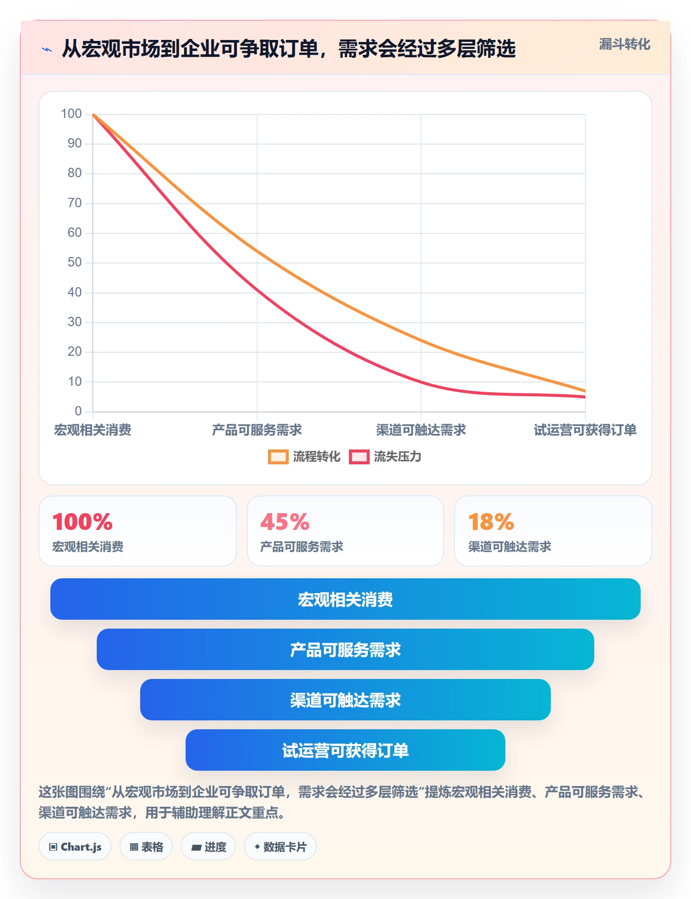跨境电商场景解析：市场选择中的案例拆解怎么处理