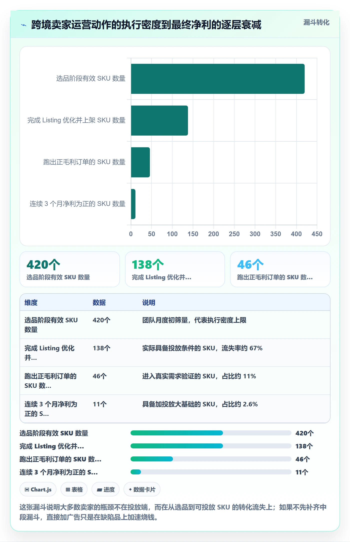 跨境电商一站式服务选型方法：运营推广从哪里开始