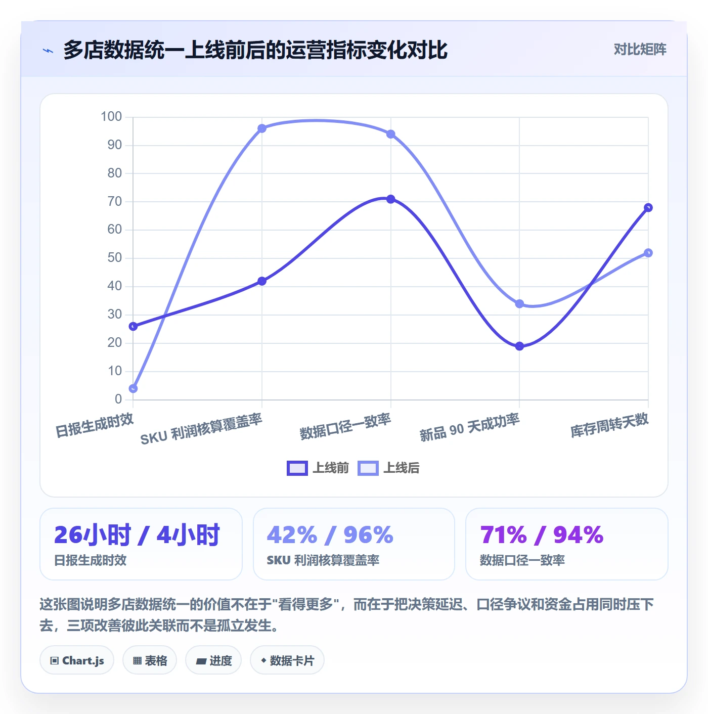 跨境电商运营建设路线：从转化优化到合规管理分几步