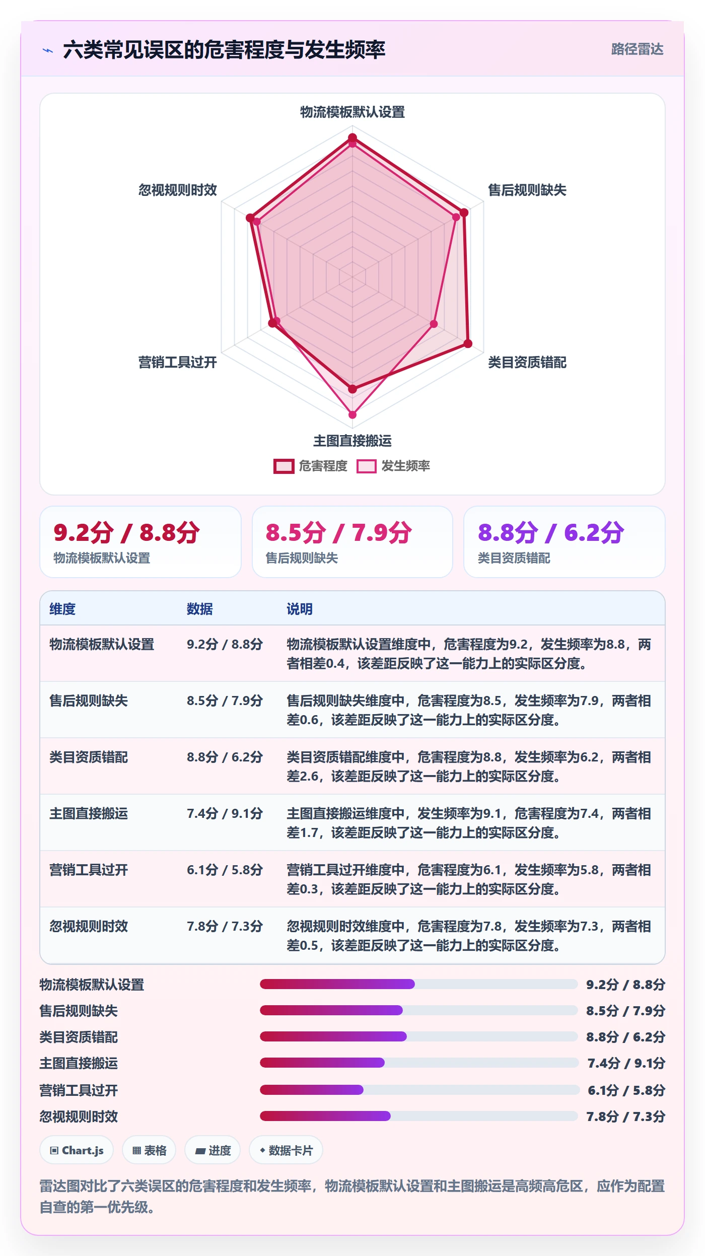跨境电商一站式服务配置指南：平台入驻需要哪些精细化运营设置