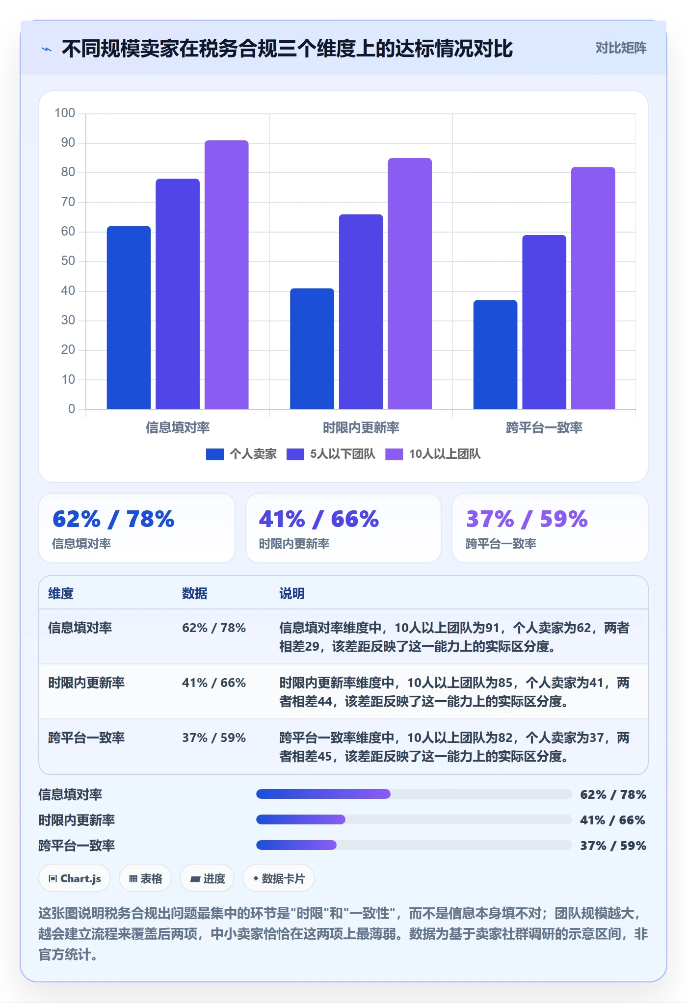 跨境电商一站式服务落地清单：税务合规相关的平台规则事项