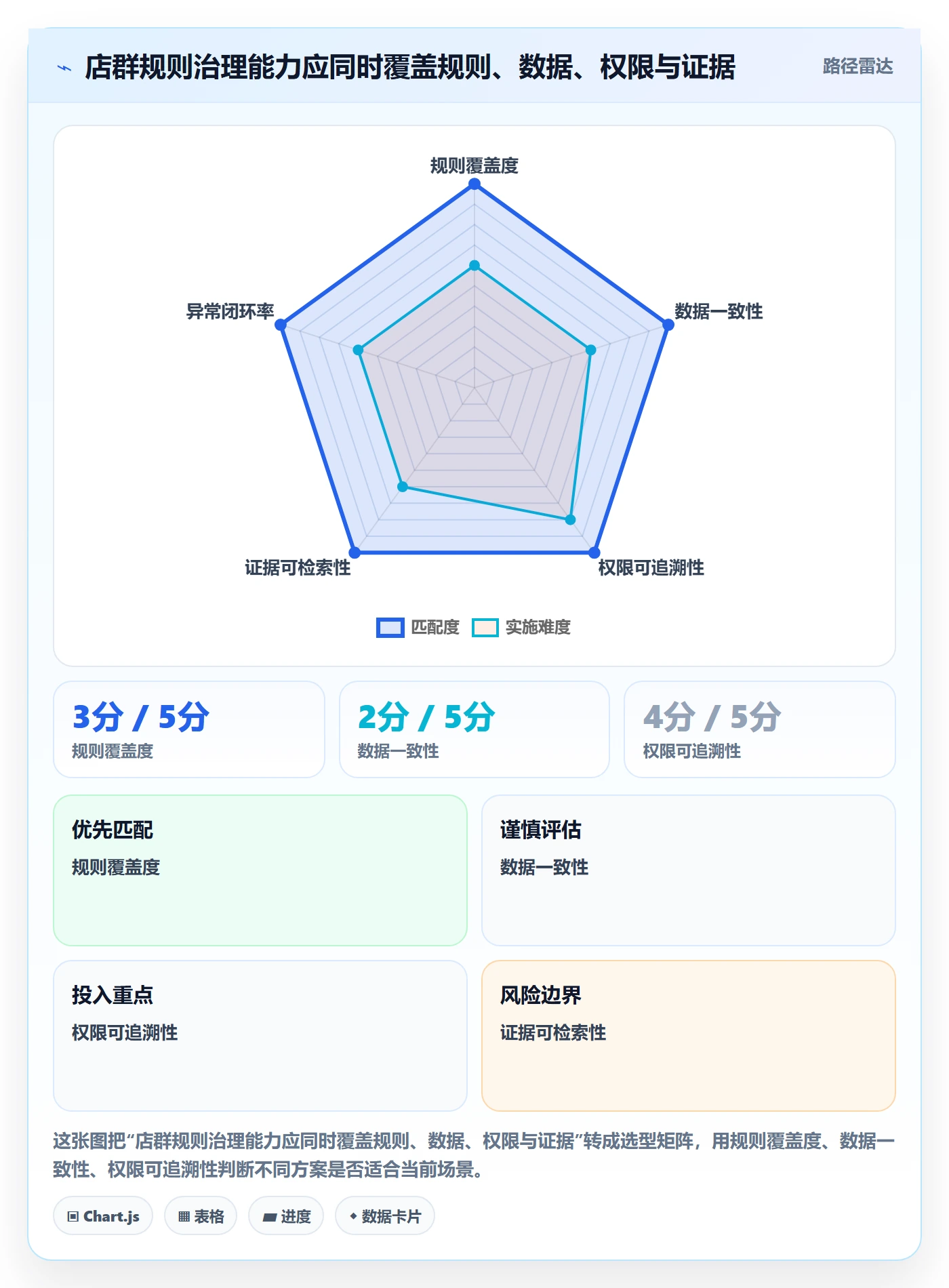 跨境电商实用方法：围绕平台规则建立店群管理