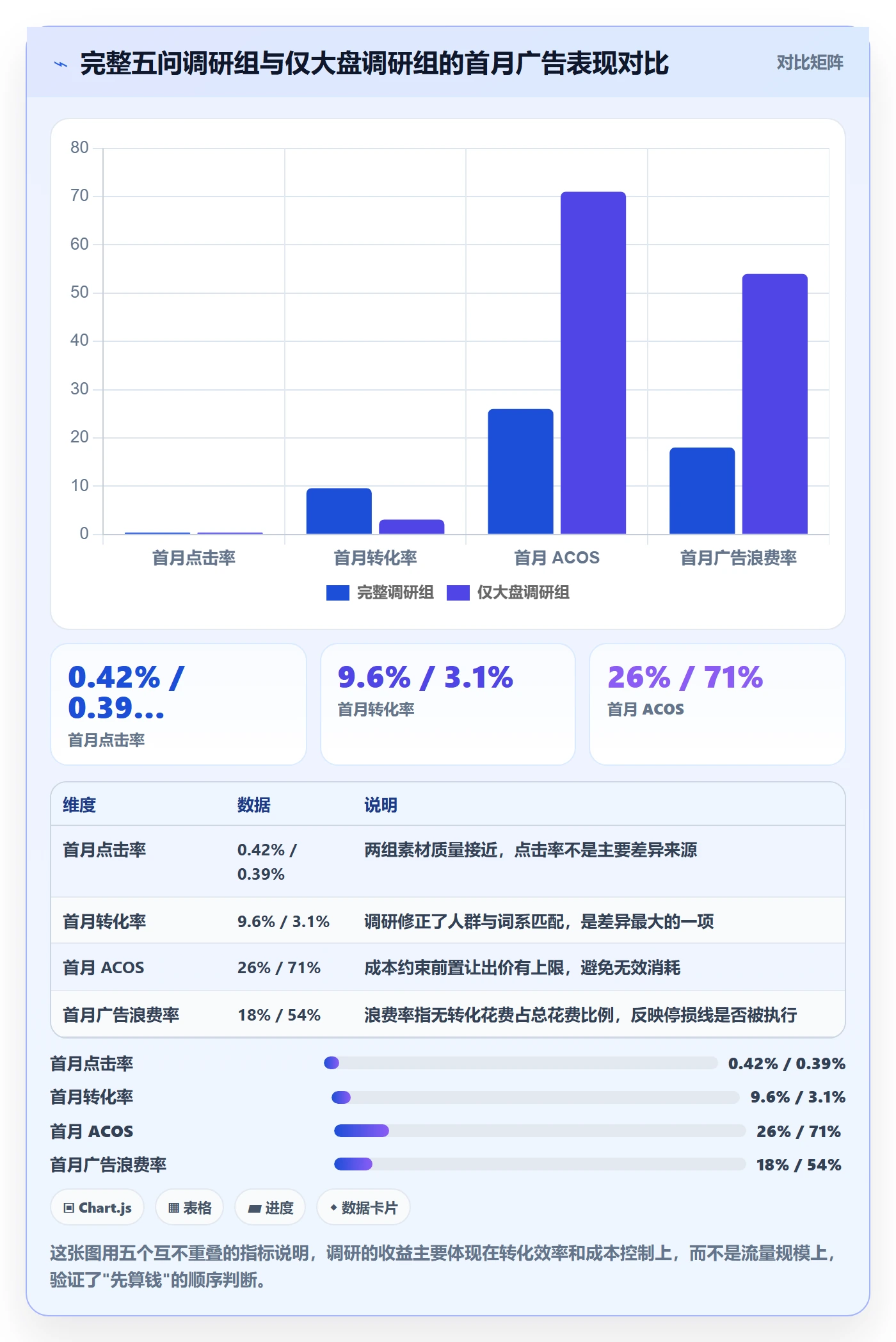 跨境电商运营操作手册：广告投放对应的市场调研步骤
