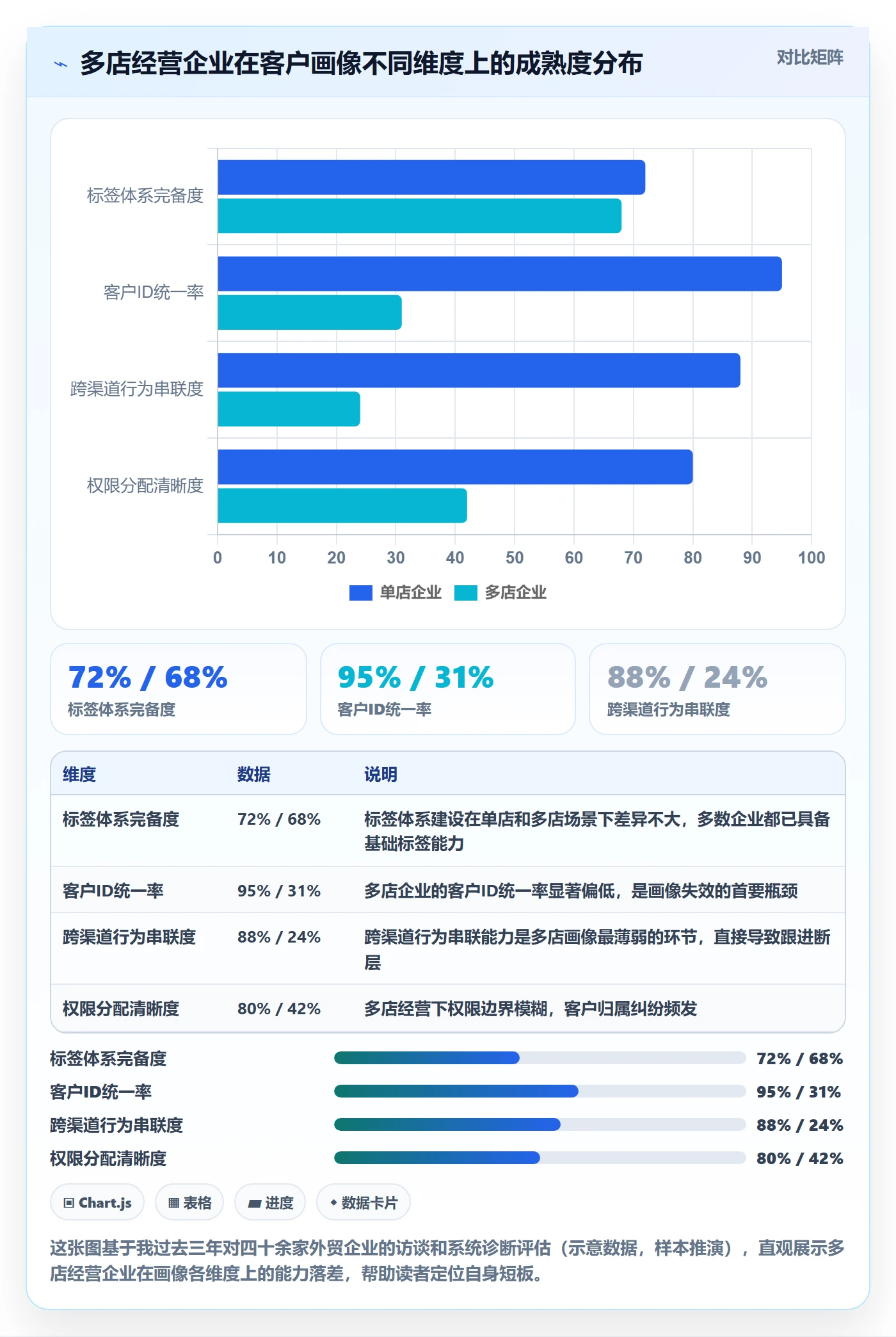 外贸数据分析平台管理要点：客户画像的多店经营如何设计