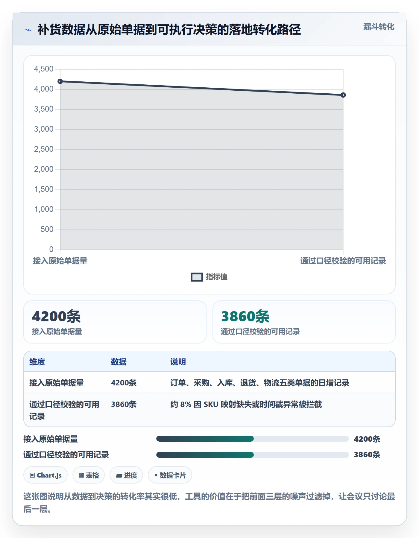 erp跨境电商数据方法：用采购补货支撑品牌建设判断