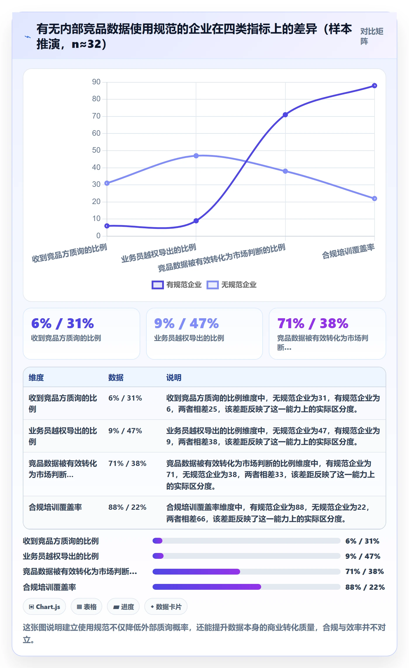 外贸数据分析平台避坑指南：竞争对手环节的合规管理要注意什么