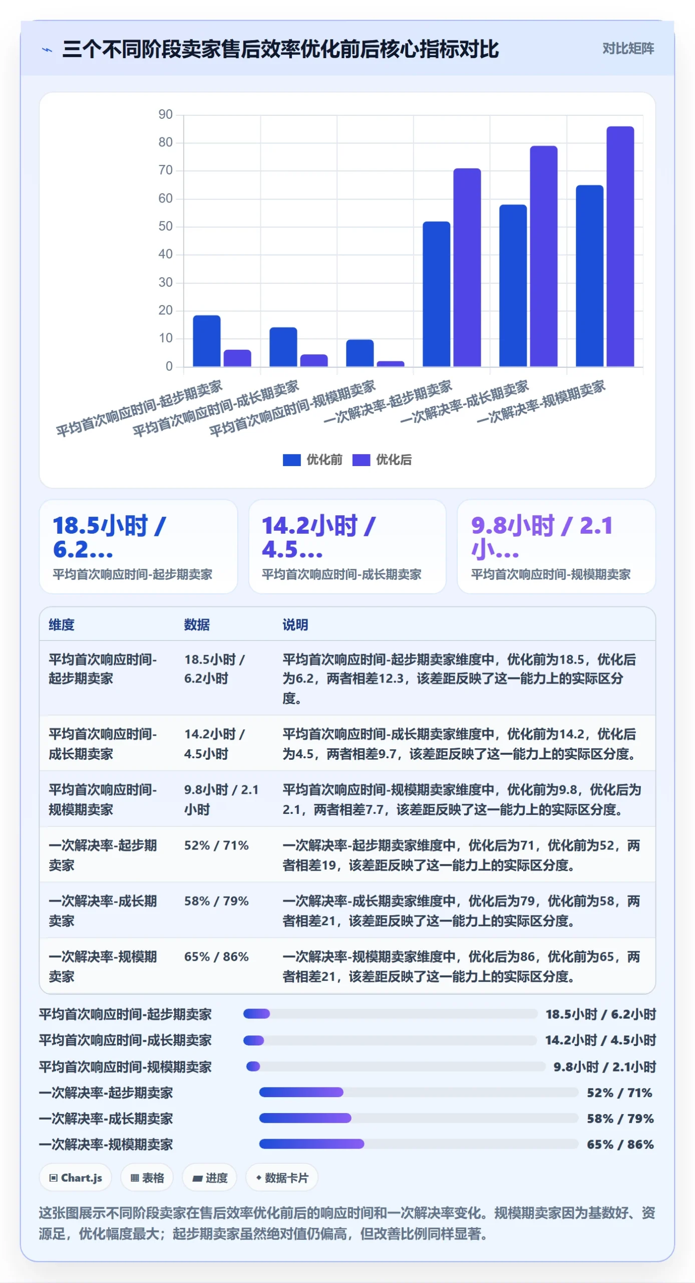 跨境电商一站式服务落地清单：售后服务相关的效率提升事项