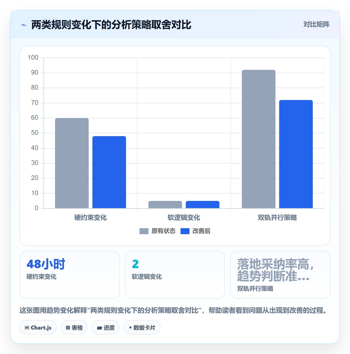 商品分析实践指南：价格带的平台规则怎样更有效