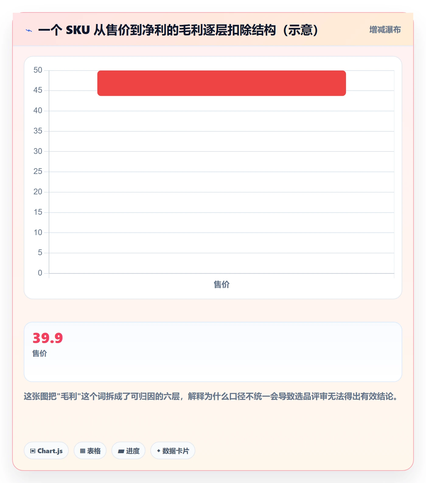 跨境电商一站式服务应用思路：围绕选品采购拆解数据复盘