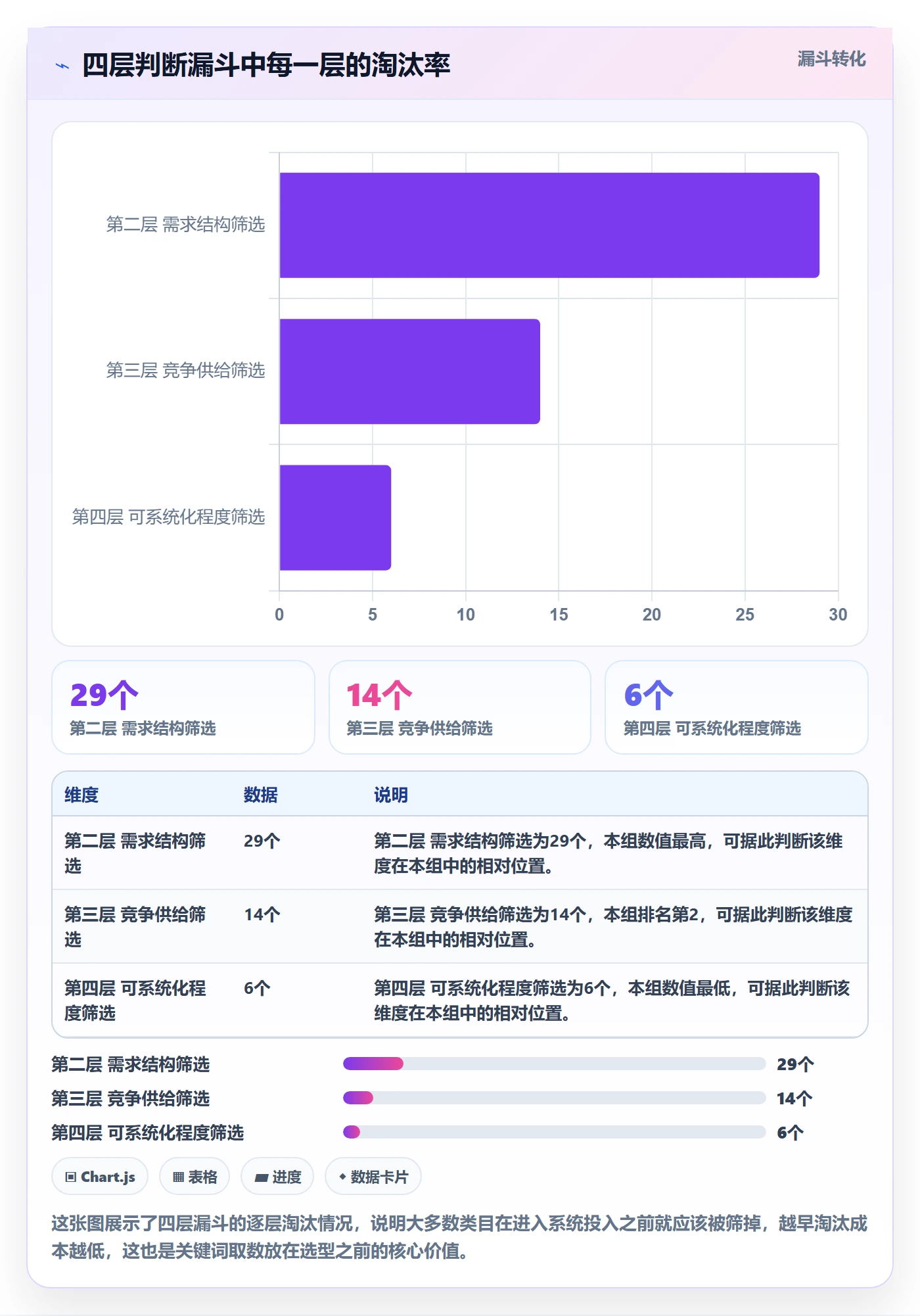 亚马逊软件数据方法：用关键词工具支撑系统搭建判断