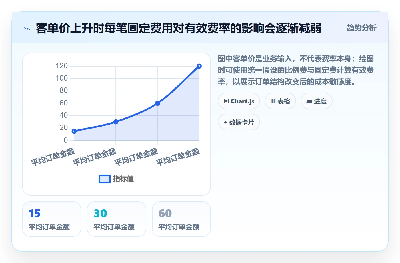 跨境电商避坑指南：支付结算环节的定价策略要注意什么