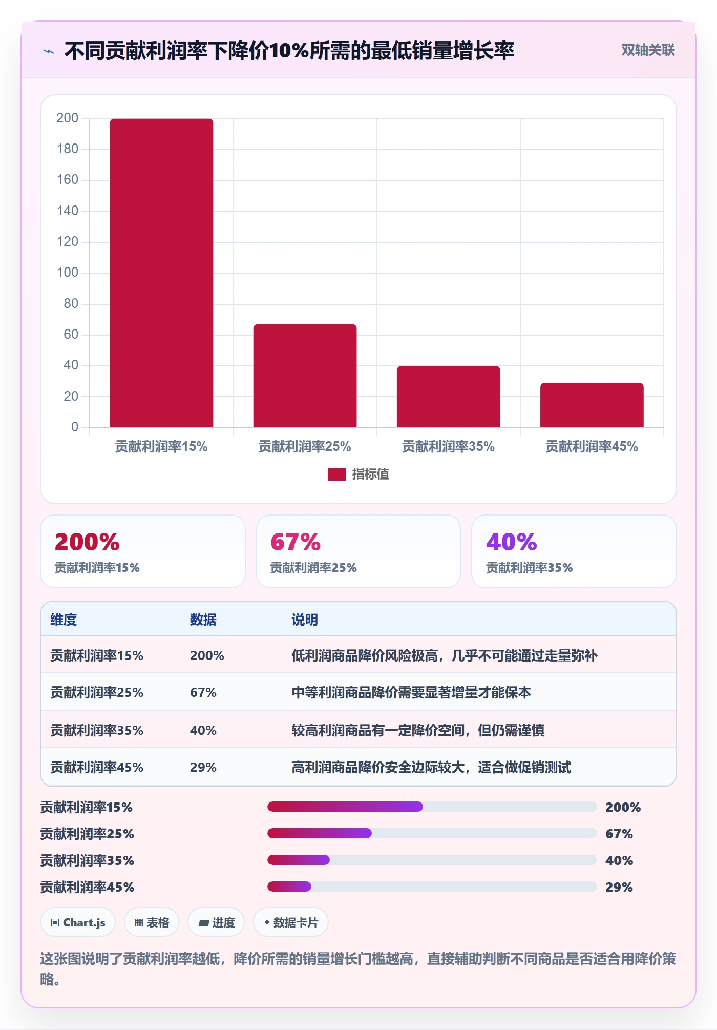 商品分析检查方法：通过利润空间评估定价策略质量