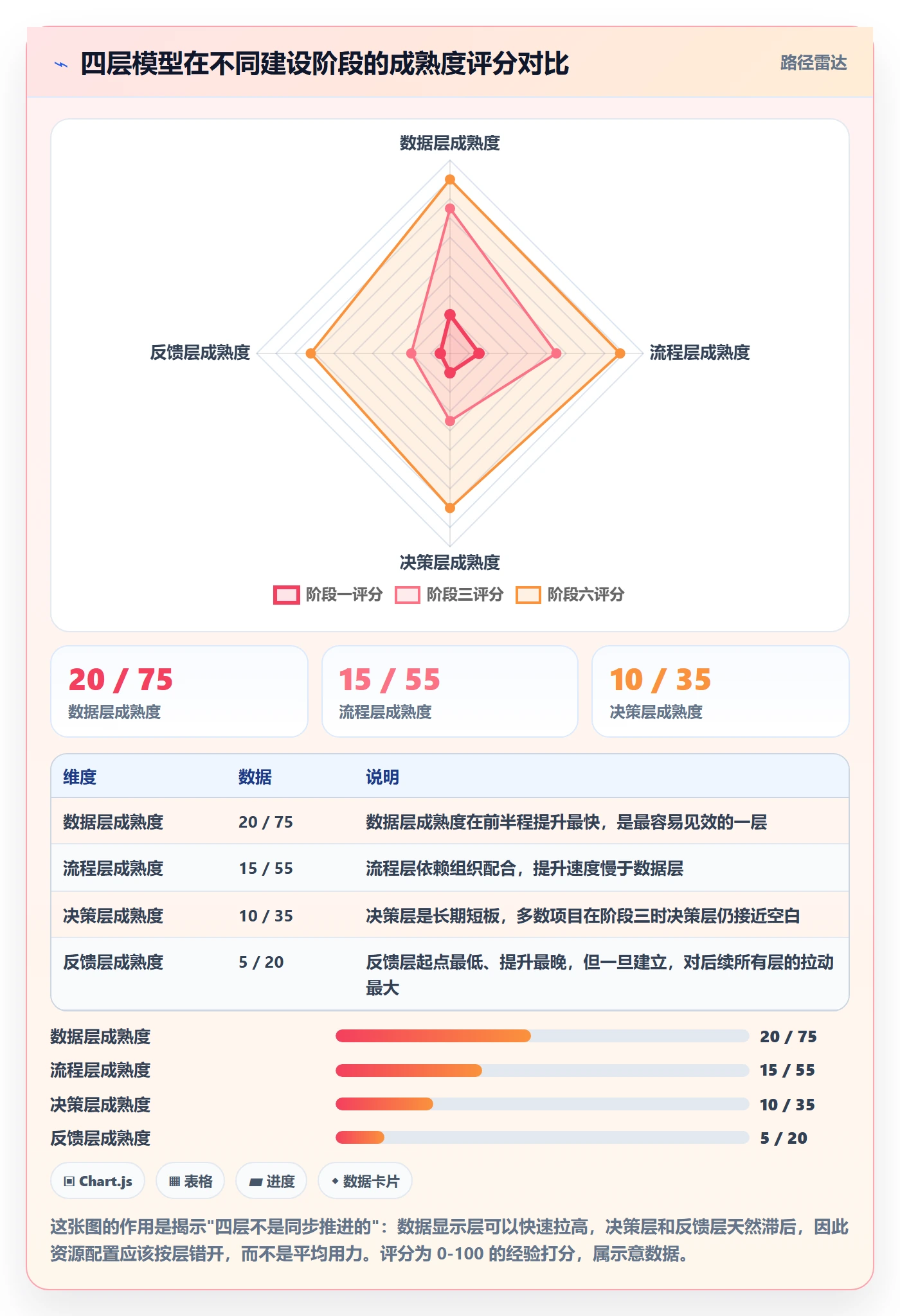亚马逊软件建设路线：从库存管理到精细化运营分几步