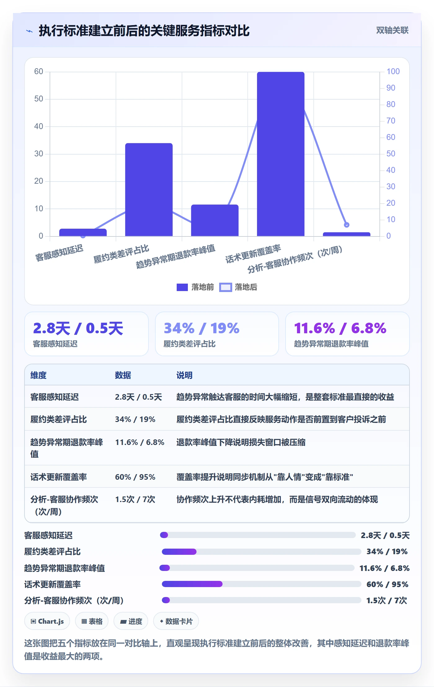 商品分析执行标准：销量趋势环节如何体现客户服务