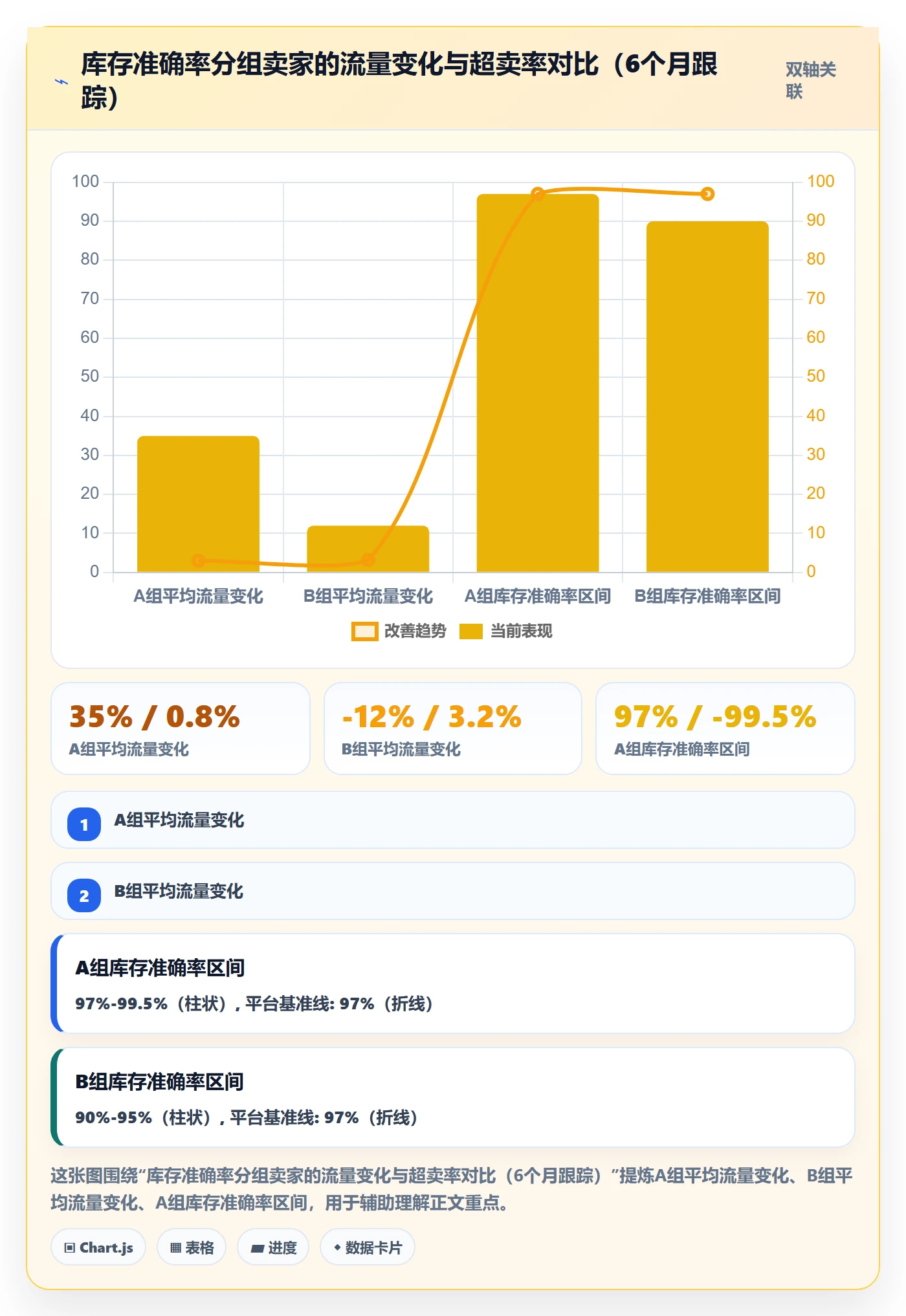 跨境电商一站式服务实施路径：仓储物流如何完成平台规则