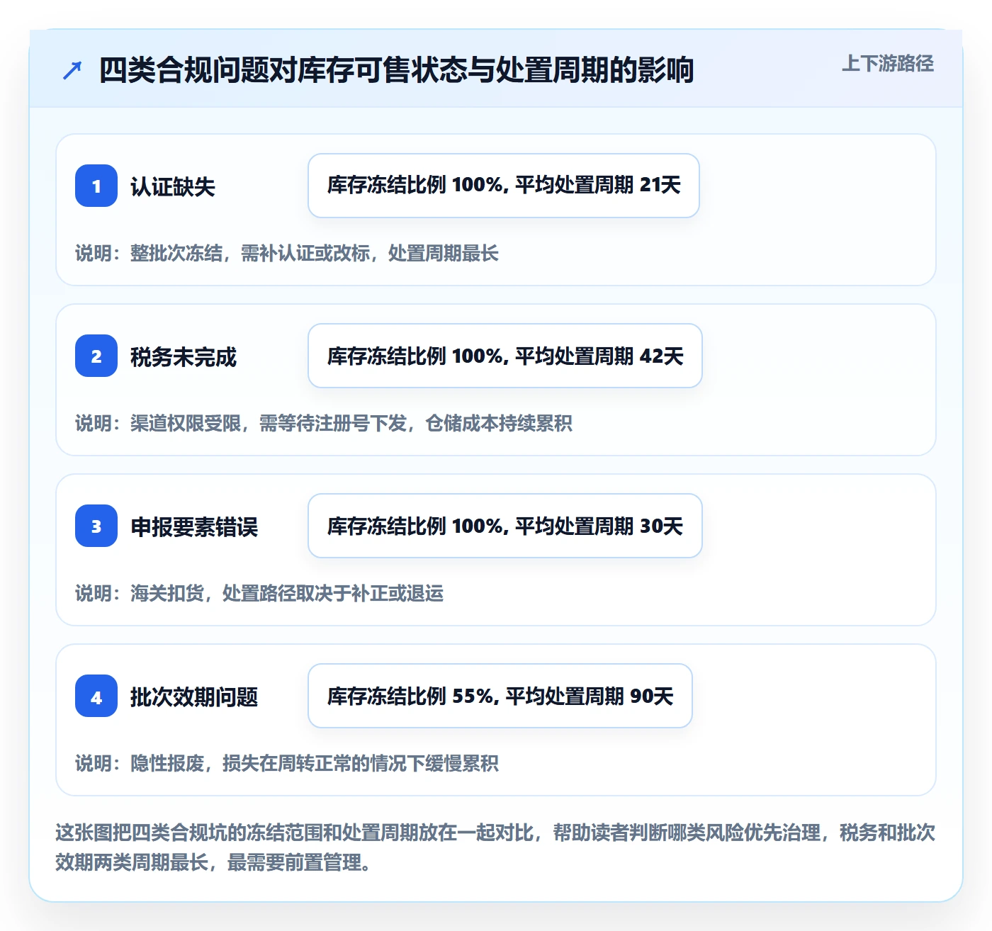 erp跨境电商工作指南：用合规管理解决库存管理问题