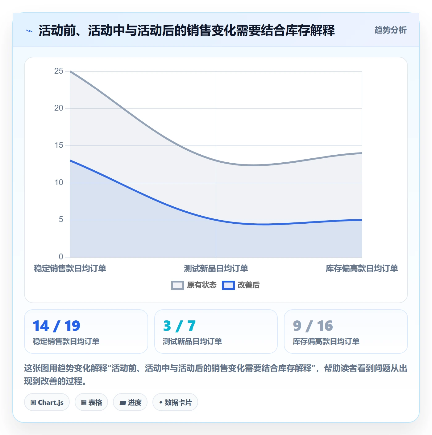 temu改造重点：从活动流量推进季度复盘