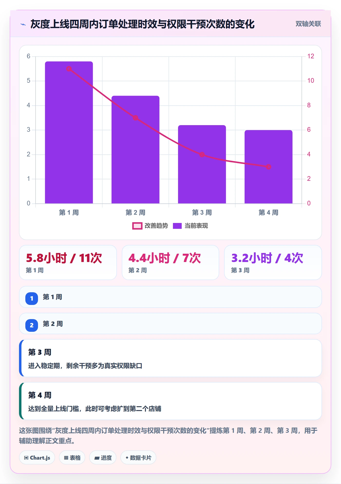 erp跨境电商建设路线：从权限管理到入门指南分几步