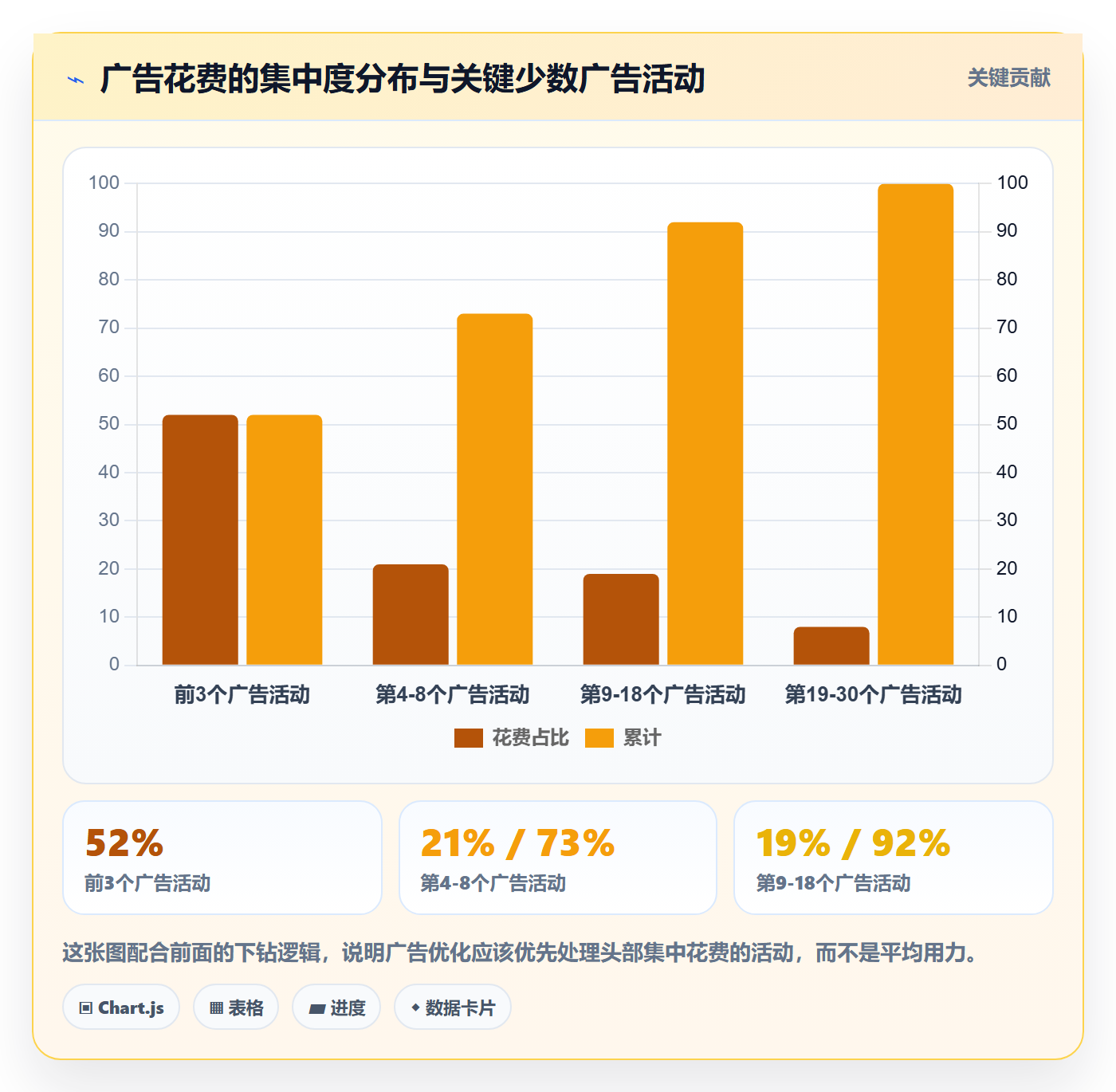 跨境电商运营选择标准：广告投放维度如何评估落地案例