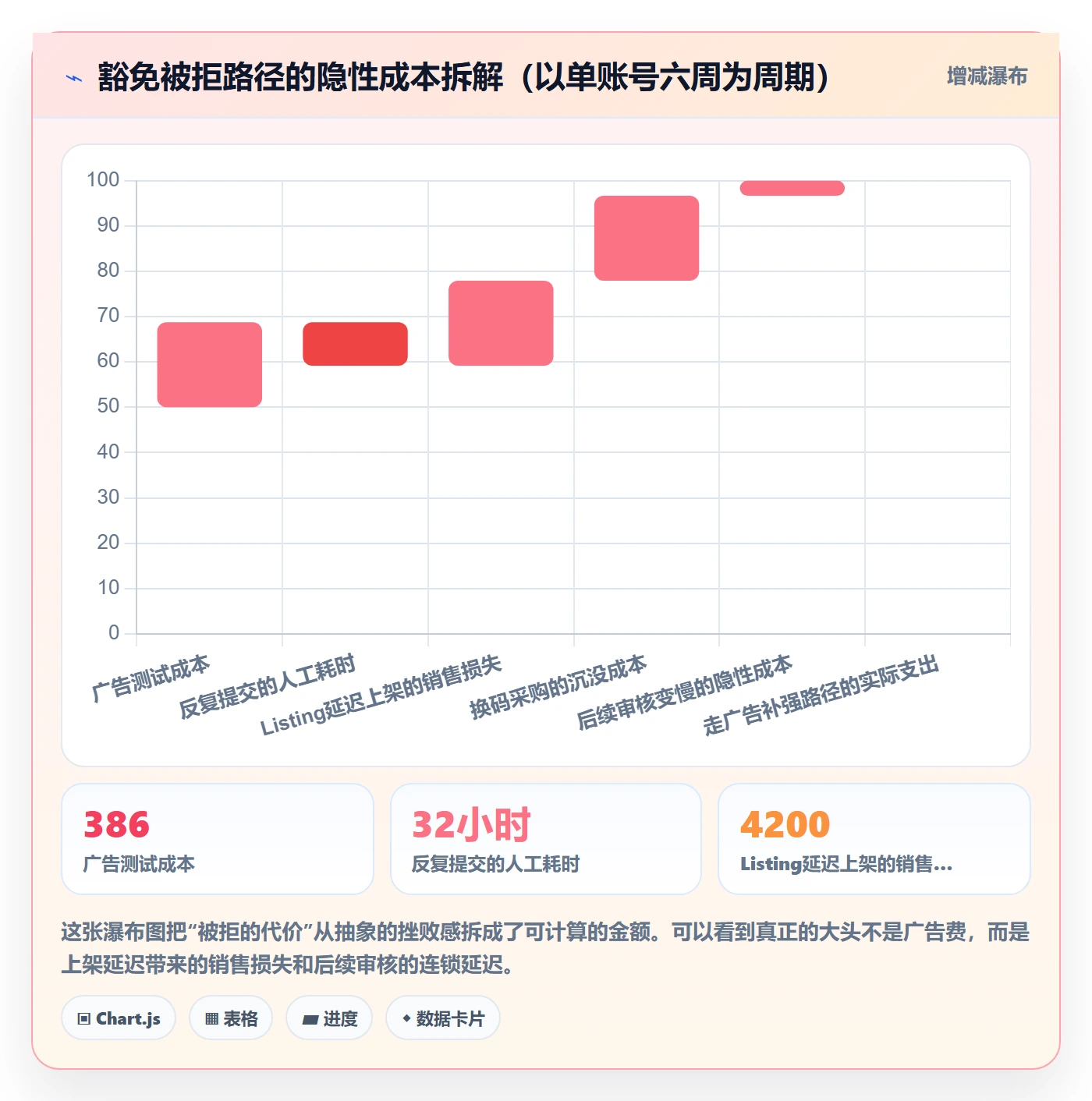 UPC码问题诊断：豁免申请如何用广告投放改进