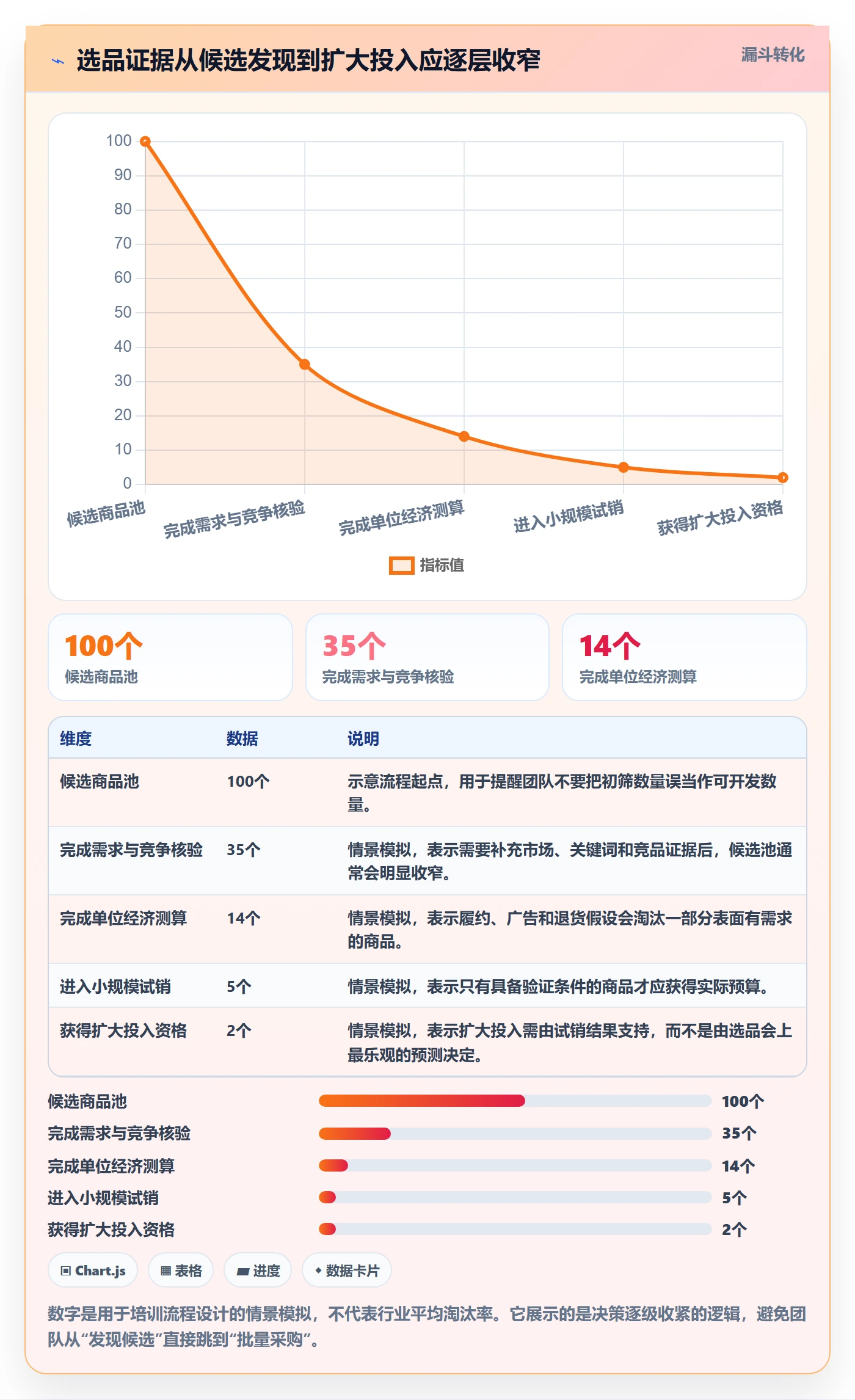 跨境电商升级方案：用团队培训改善选品策略