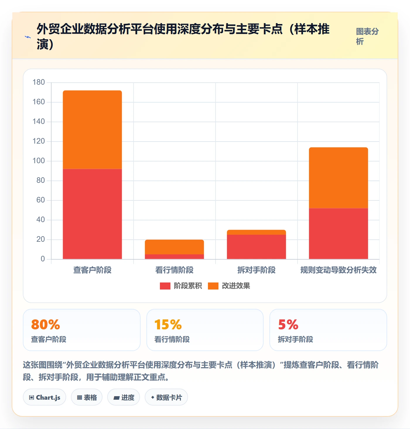 外贸数据分析平台怎么用？竞争对手场景下的平台规则拆解