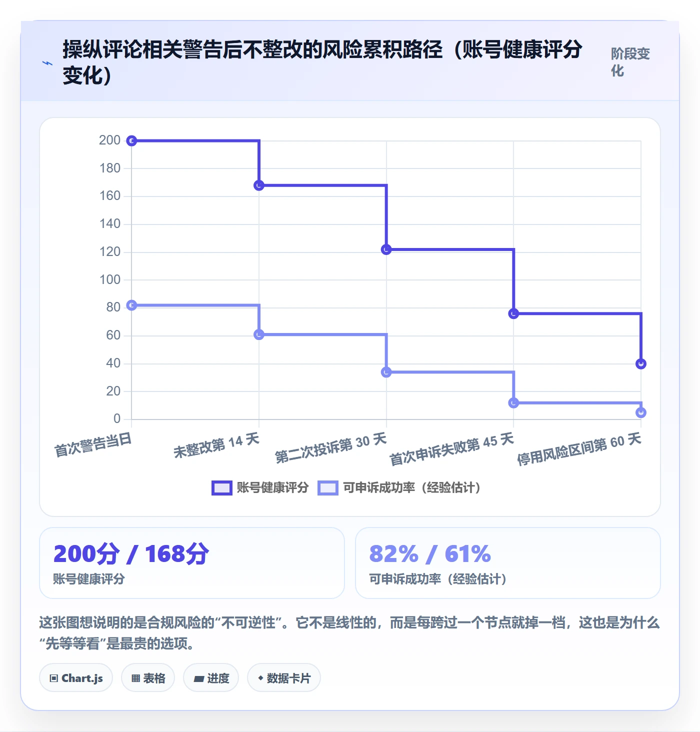 亚马逊软件进阶课：围绕评价管理完善新手避坑