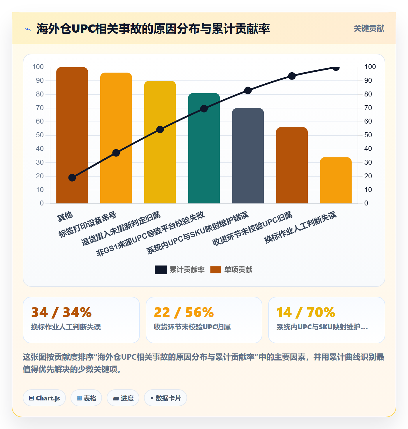 UPC码检查方法：通过GS1注册评估海外仓管理质量
