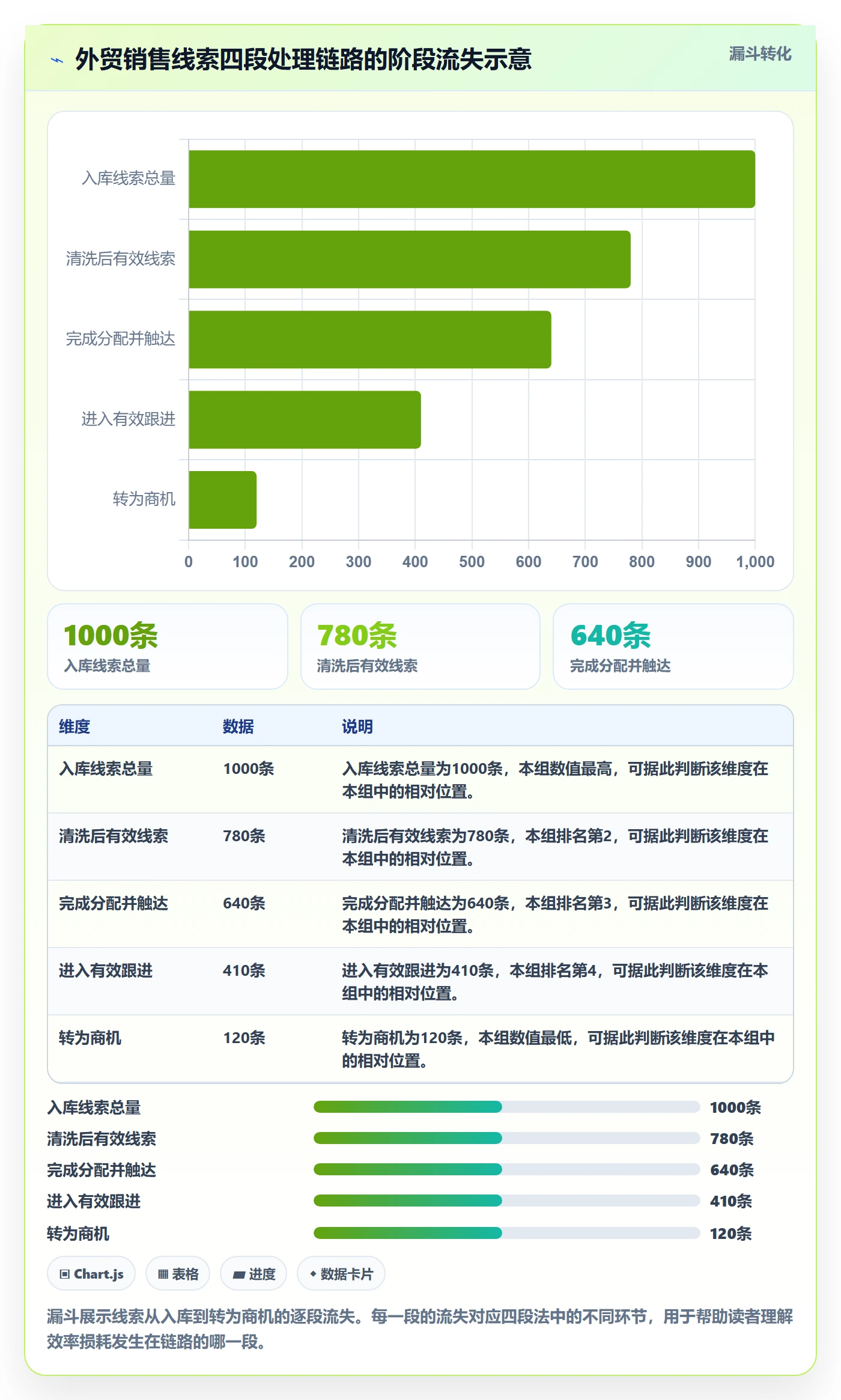 外贸数据分析平台操作手册：销售线索对应的效率提升步骤