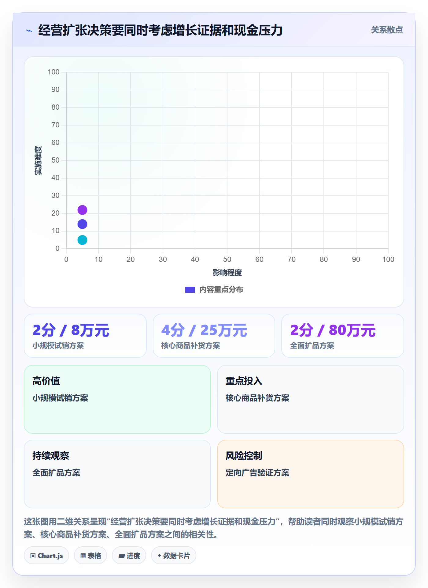 电商数据查询网站检查方法：通过行业趋势评估多店经营质量