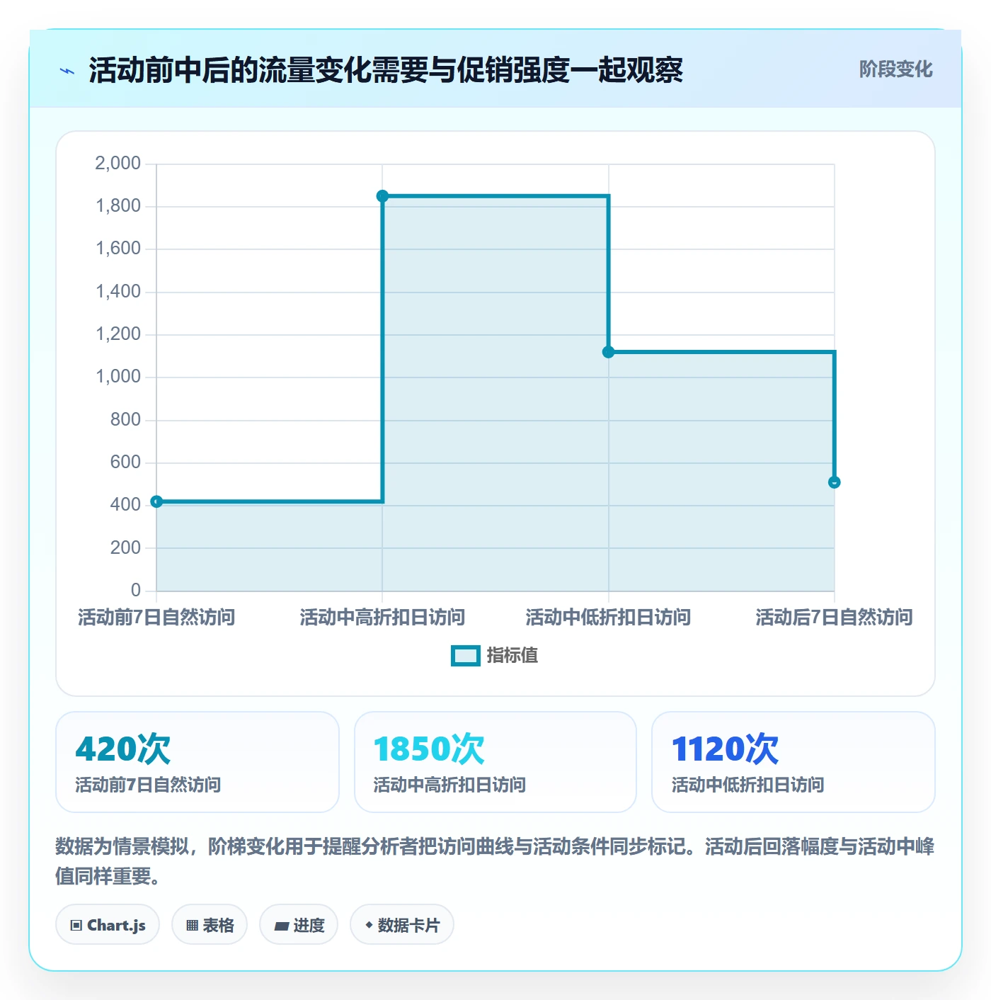 temu检查方法：通过活动流量评估市场调研质量