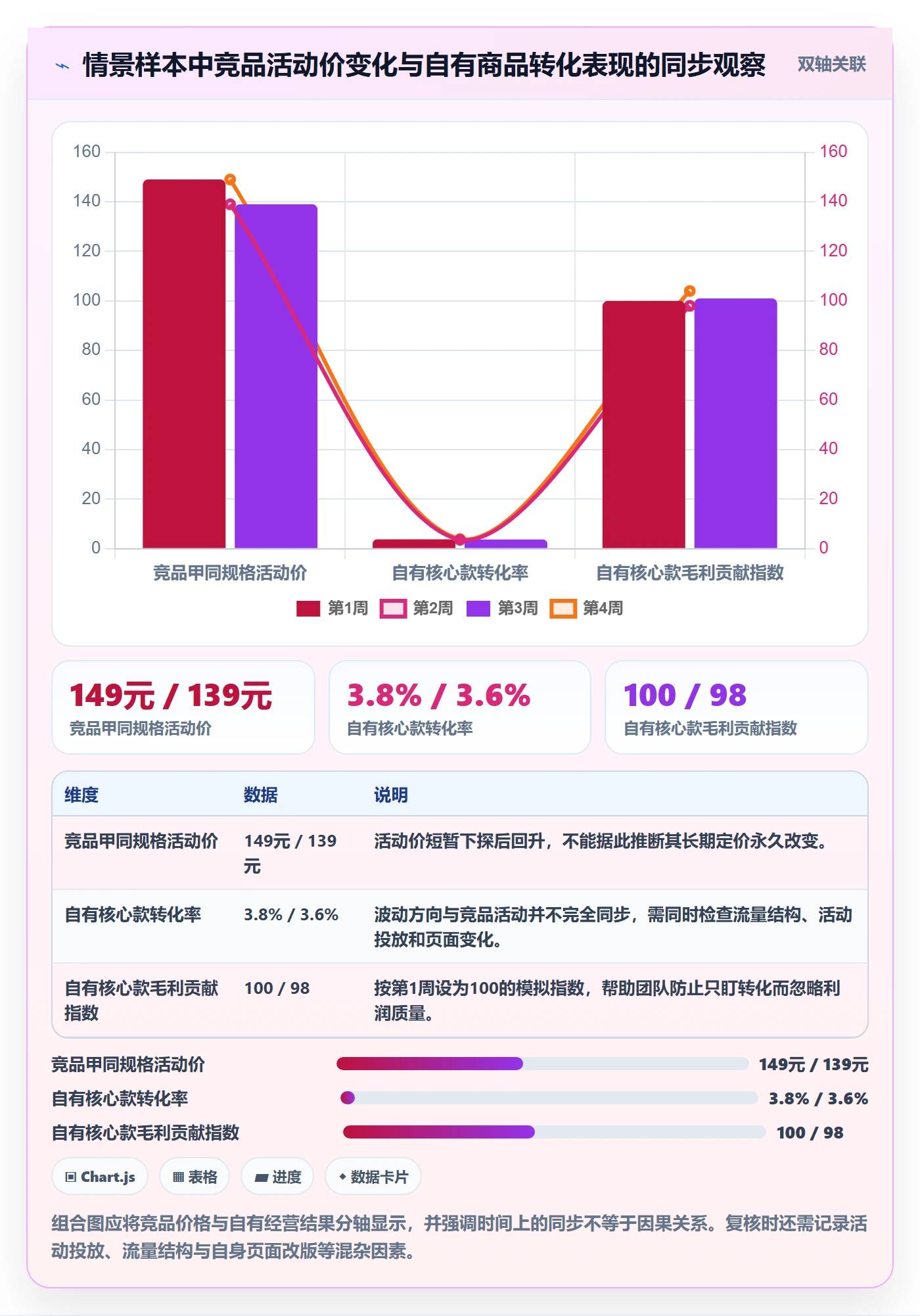 电商数据查询网站管理模板：围绕竞品数据开展团队协同