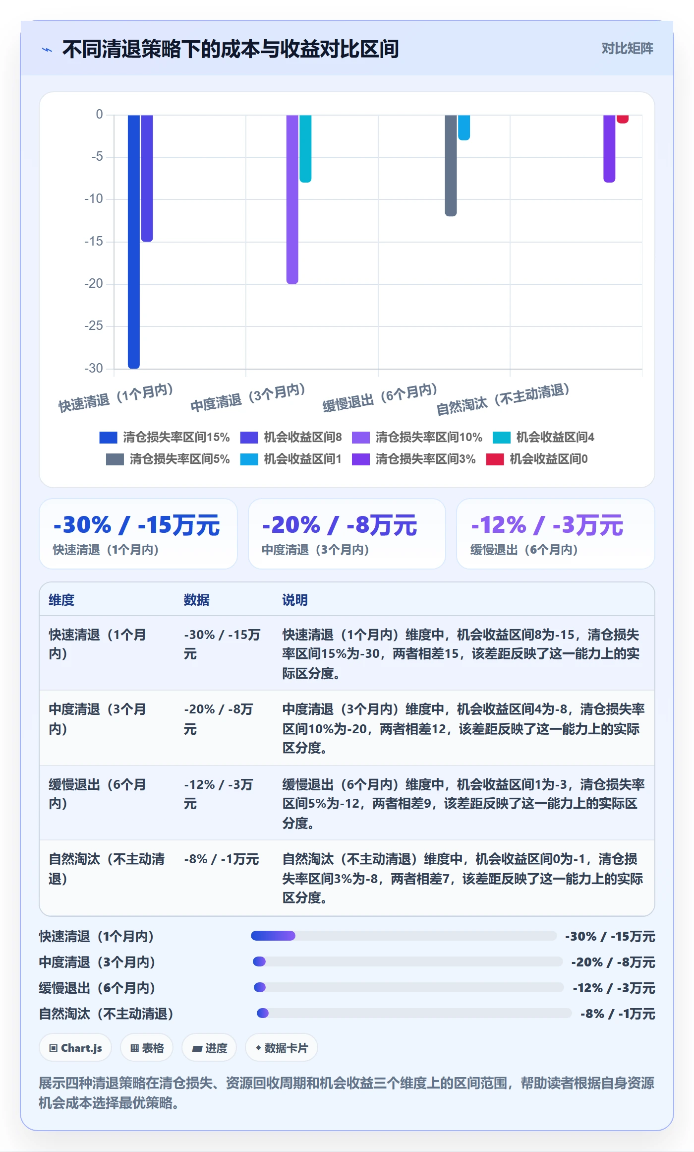 商品分析配置指南：生命周期需要哪些年度规划设置
