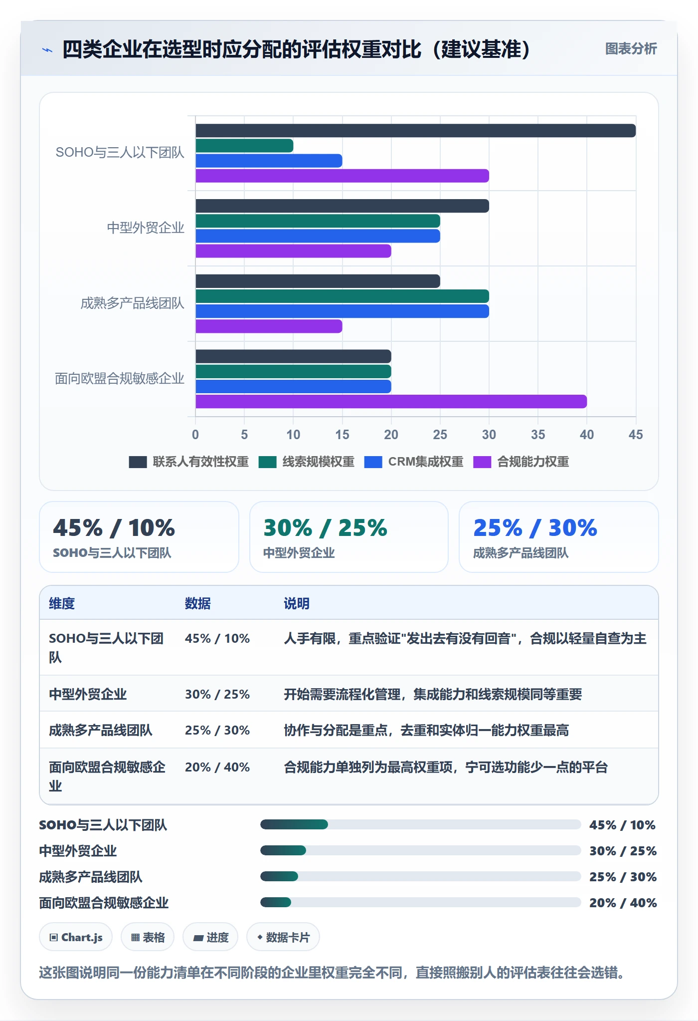 外贸数据分析平台能力清单：市场调研需要覆盖哪些销售线索事项