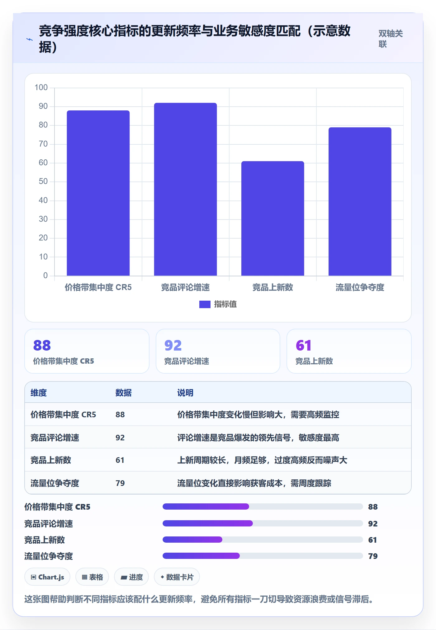 商品分析执行标准：竞争强度环节如何体现精细化运营