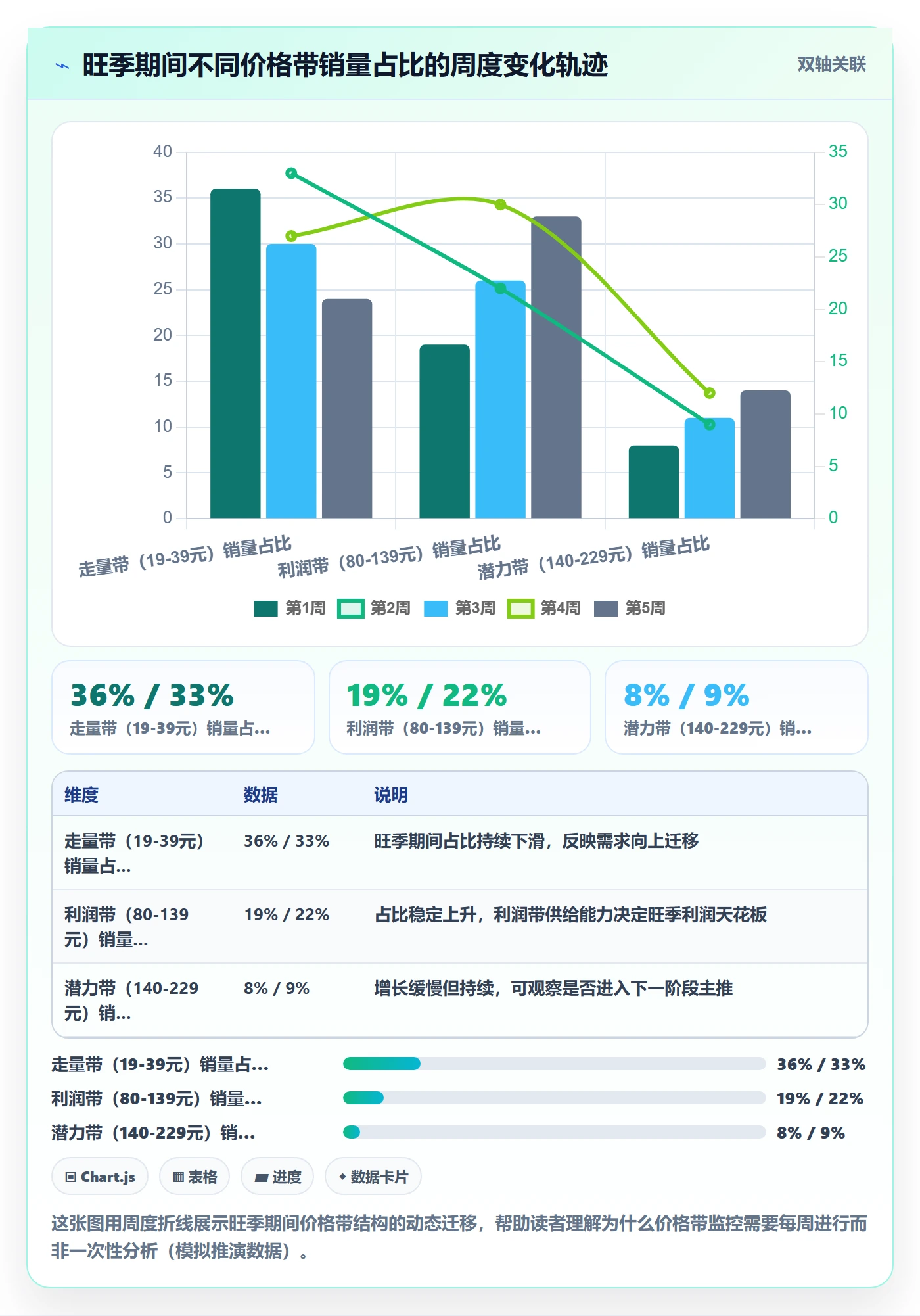 商品分析实用方法：围绕价格带建立旺季准备