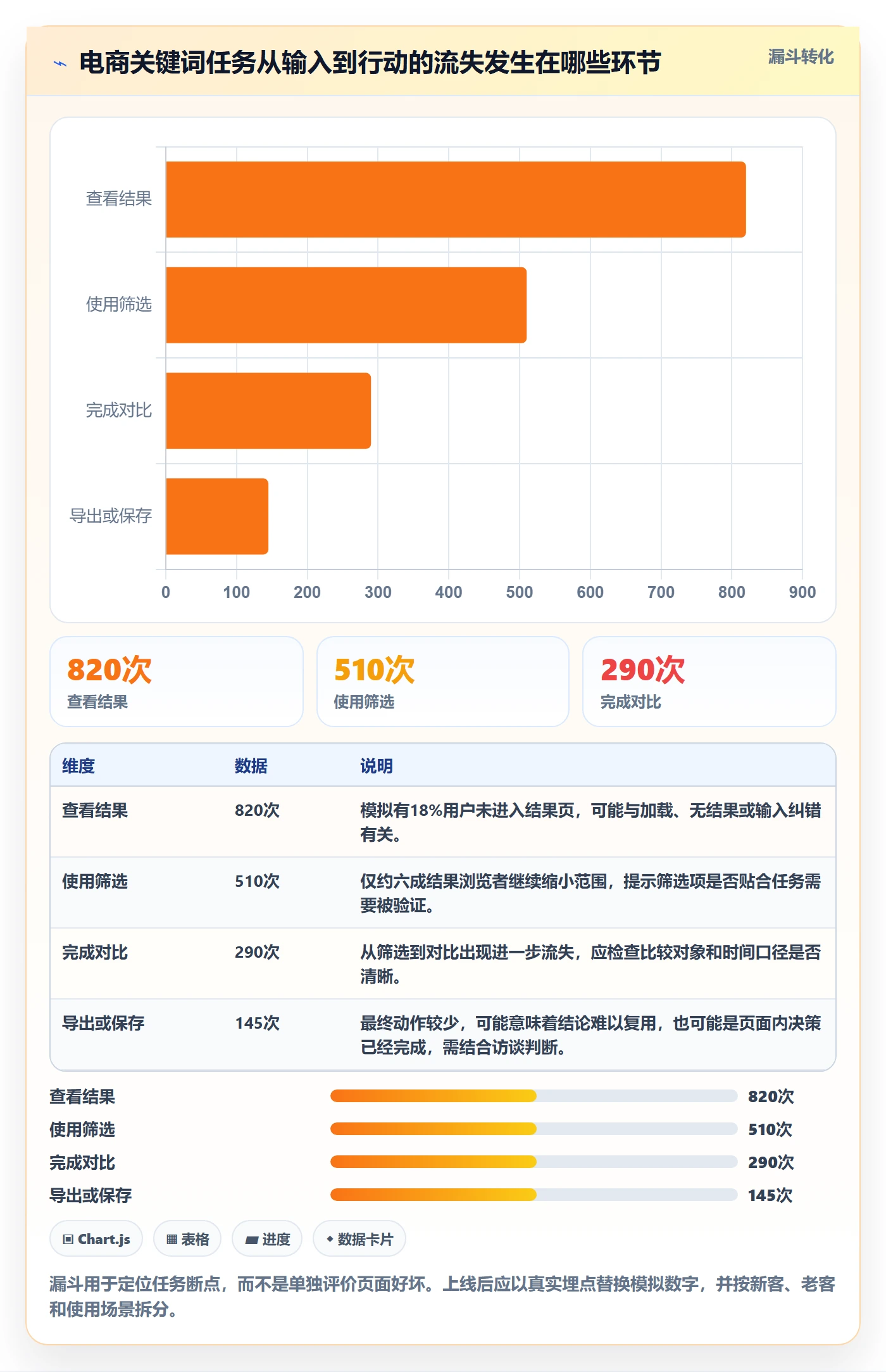 电商数据查询网站能力清单：落地案例需要覆盖哪些关键词搜索事项